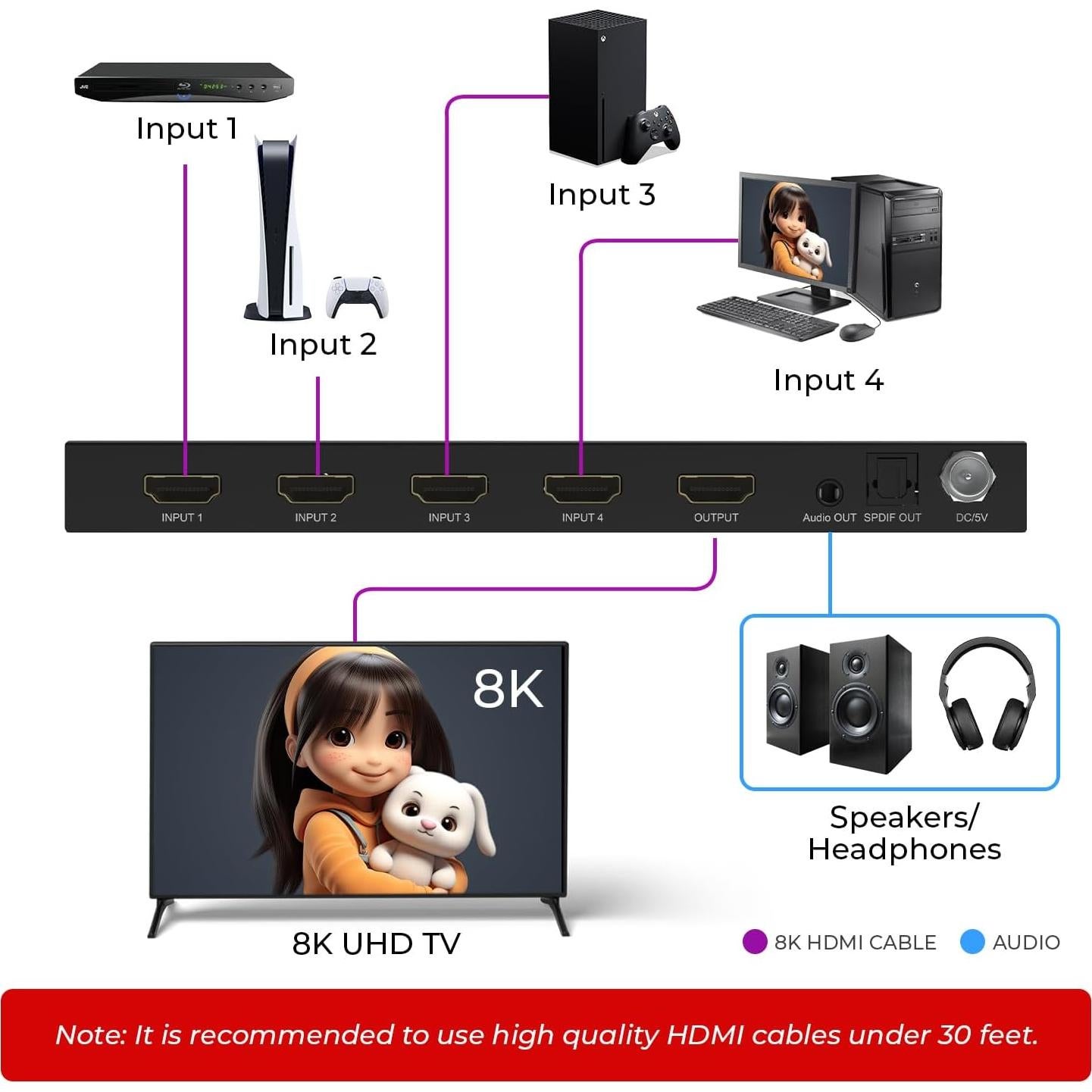 Interruptor HDMI 2.1 OREI BK-41A 4x1 8K 60Hz HDR10+