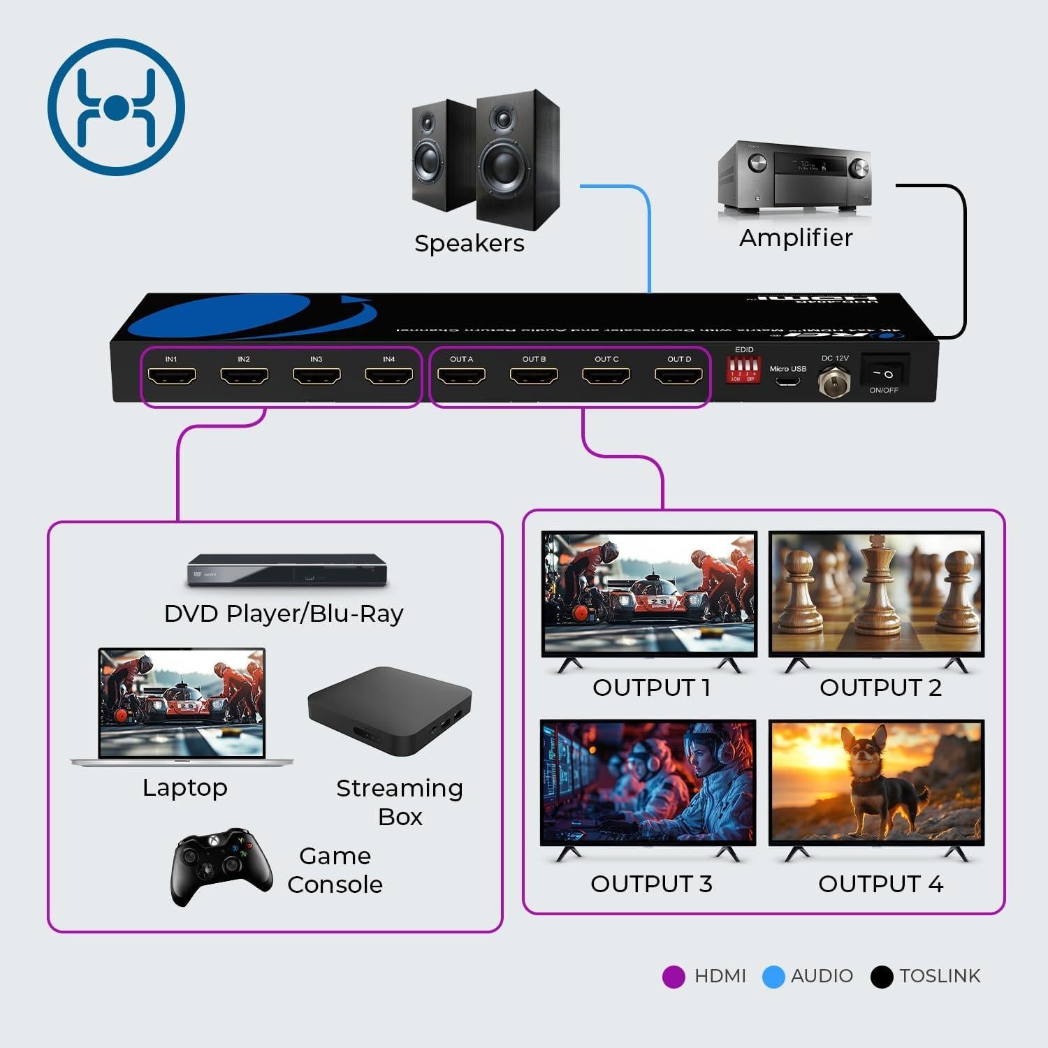 Matriz HDMI 4x4 OREI UHD-404R 4K@60Hz con Control Remoto