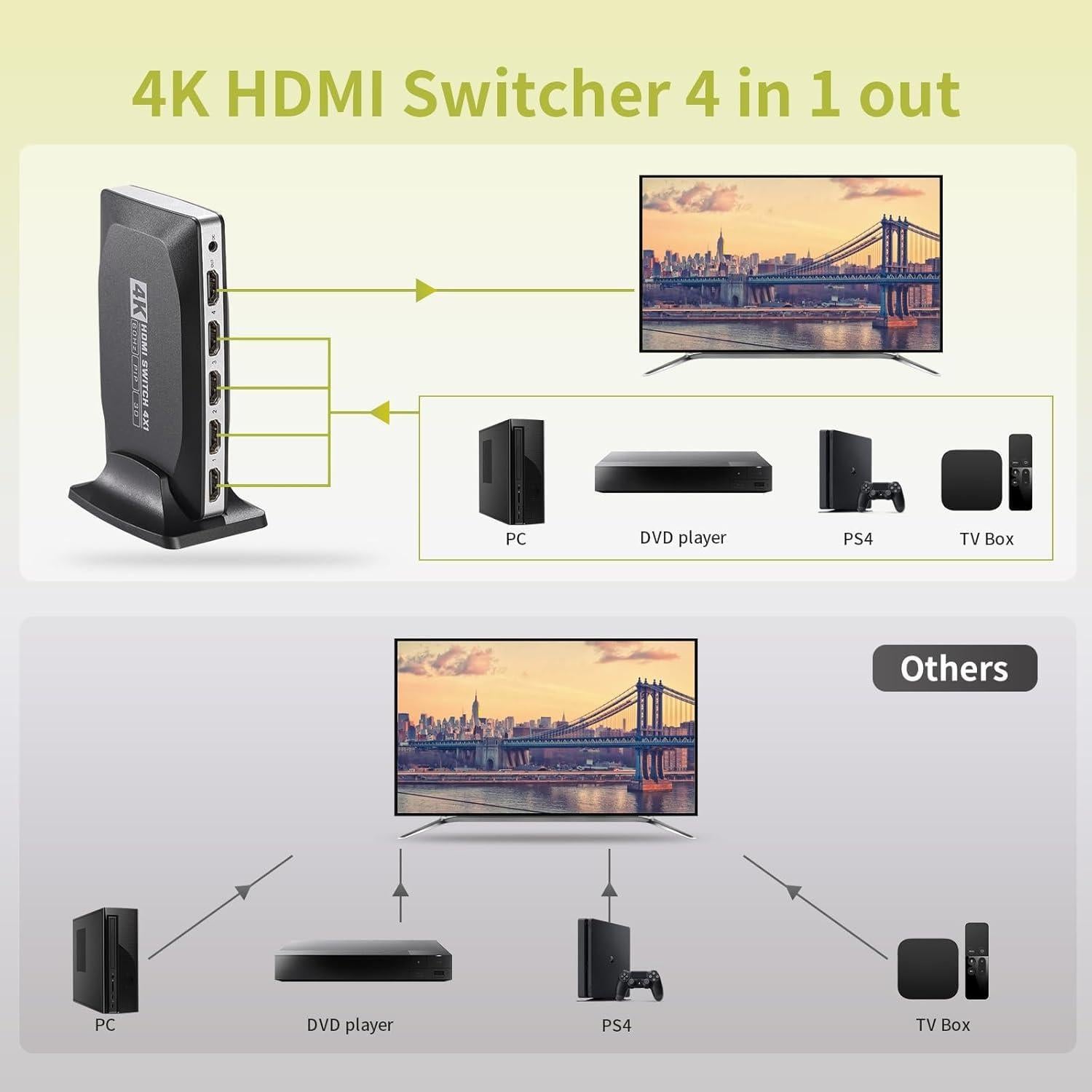 Conmutador HDMI 4 en 1 Tendak 4K con Control Remoto y PIP