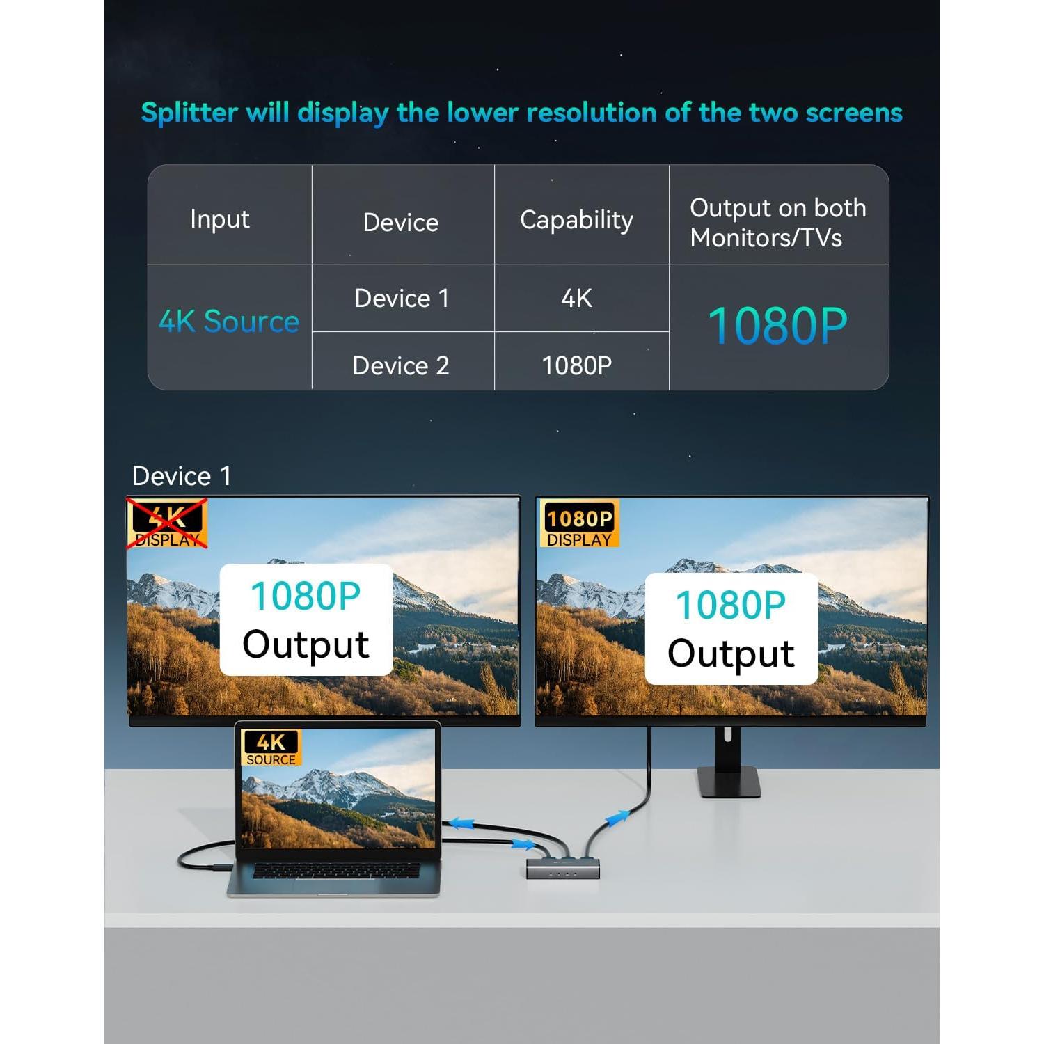 Divisor HDMI 1 en 2 Salidas 4K Ultra HD - Adaptador Doble Pantalla