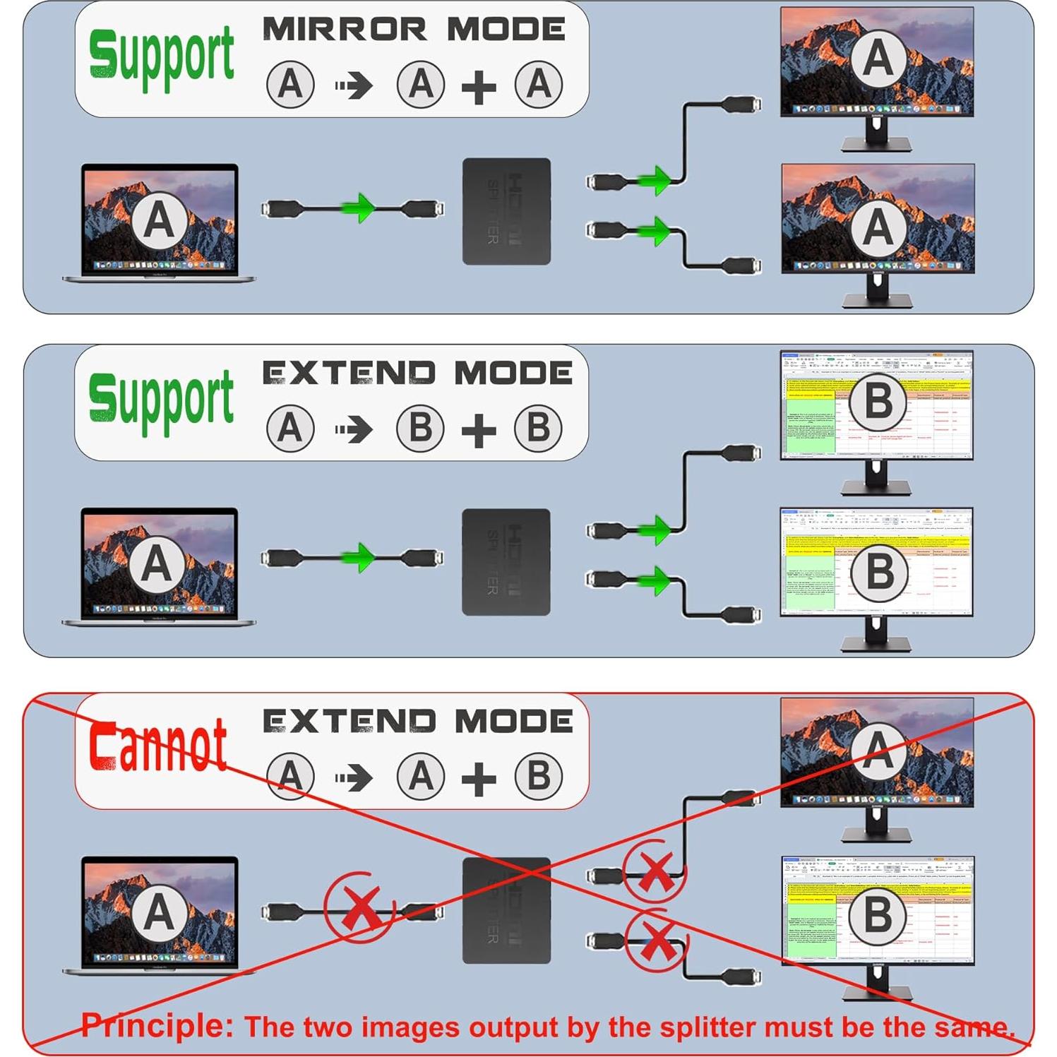 Divisor HDMI 4K 1 en 2 MINDORLEN para Pantallas Duales