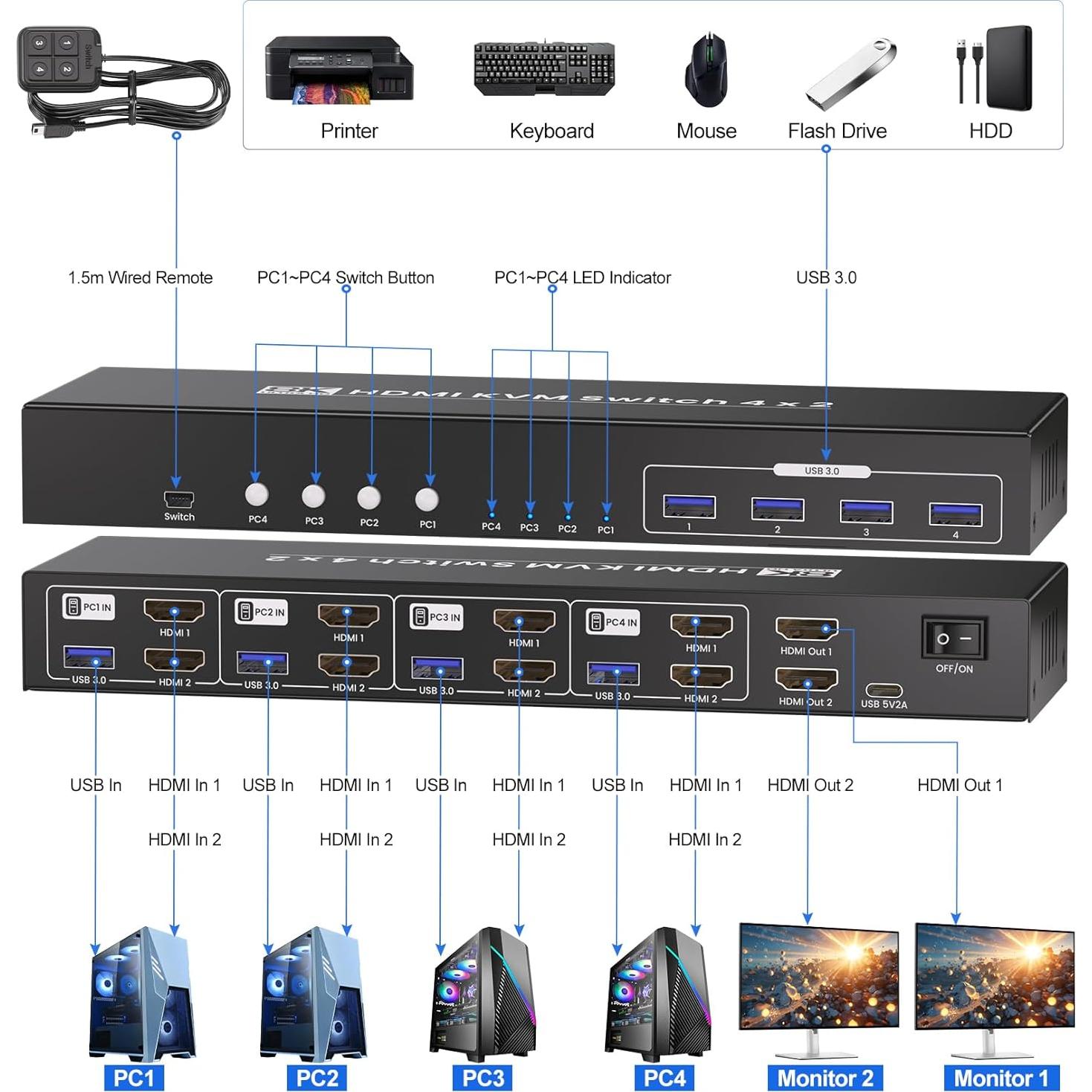 Interruptor KVM HDMI 8K 4 Puertos Bcrokory para 2 Monitores