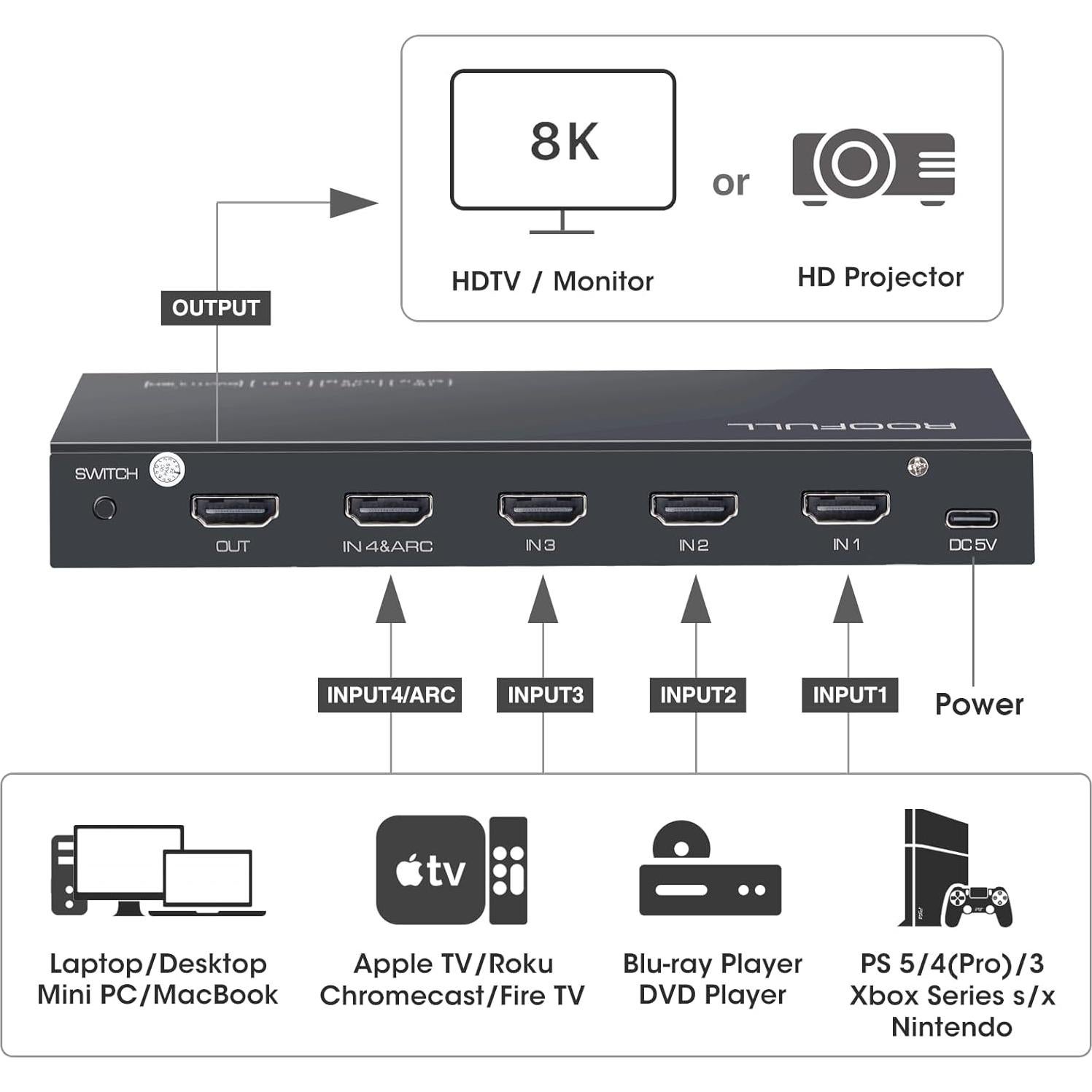 Interruptor HDMI 8K ROOFULL 4 Puertos 2.1 con Control Remoto