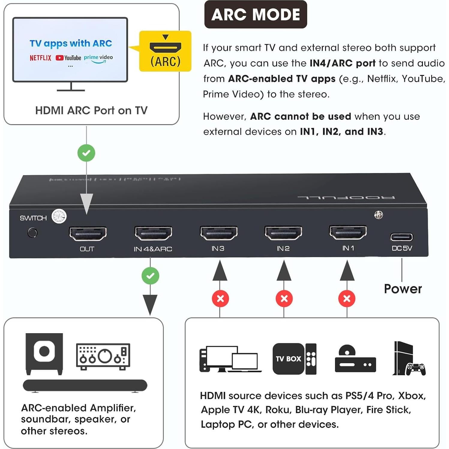Interruptor HDMI 8K ROOFULL 4 Puertos 2.1 con Control Remoto