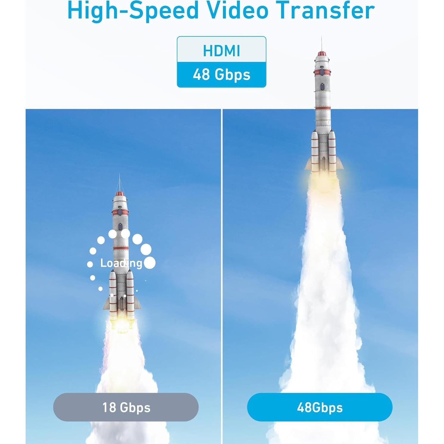 Cable HDMI Anker 8K 60Hz 1.83m Ultra Alta Velocidad