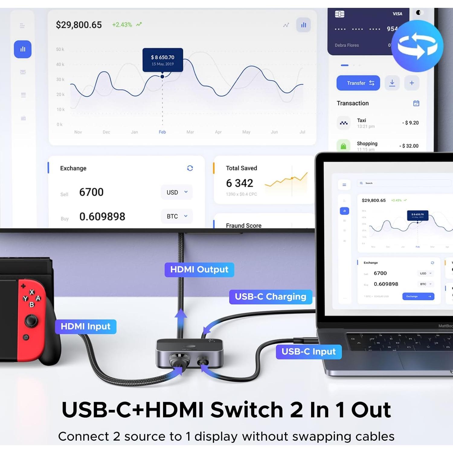 Interruptor USB-C + HDMI 2 en 1 UGREEN 4K@60Hz para Laptops