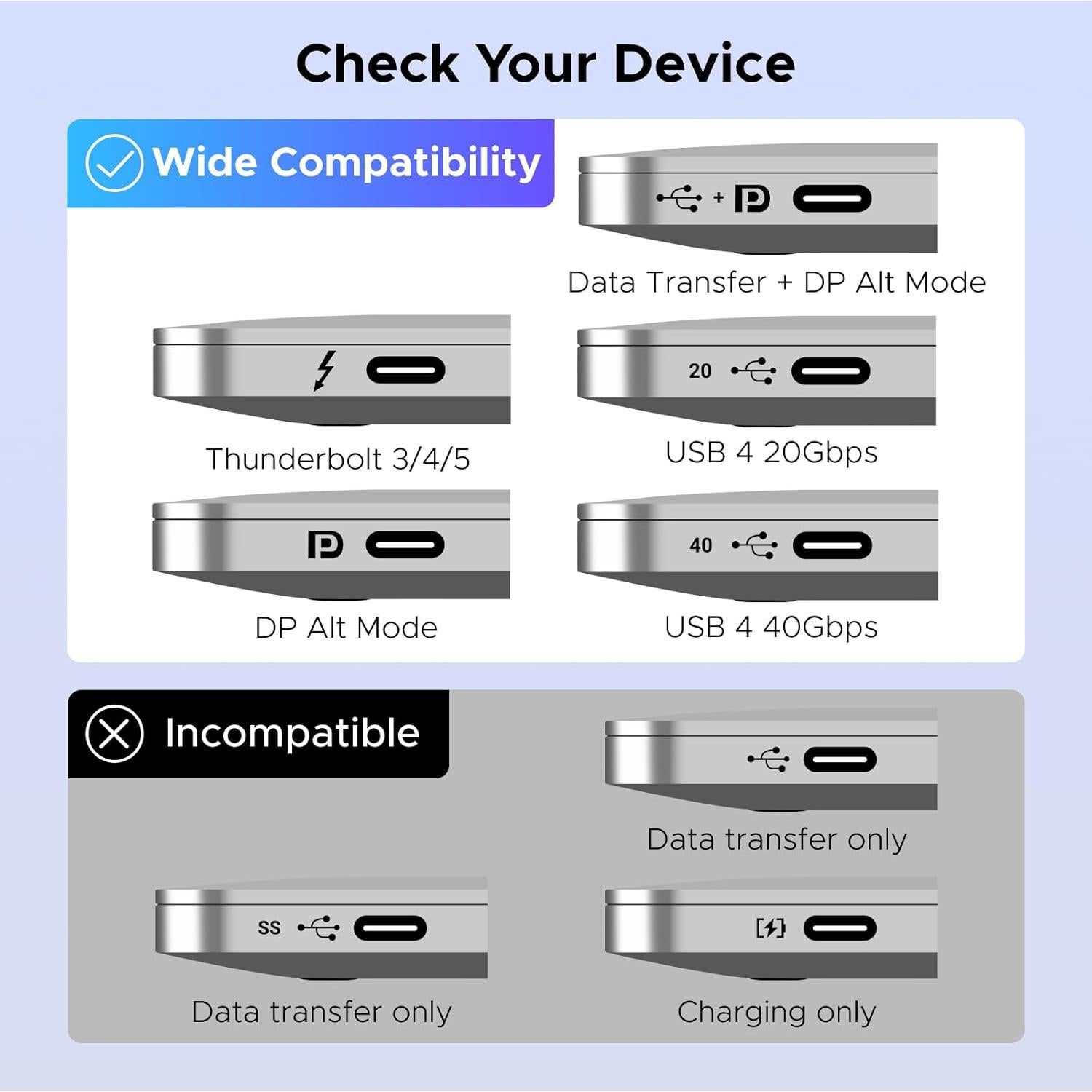 Interruptor USB-C + HDMI 2 en 1 UGREEN 4K@60Hz para Laptops