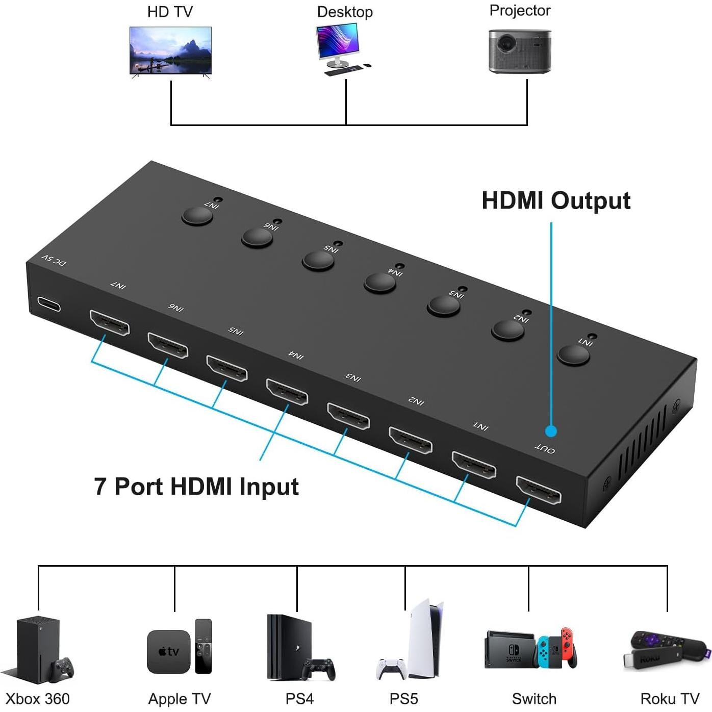 Selector HDMI 7 Puertos 4K 60Hz RuiPuo con Control Remoto