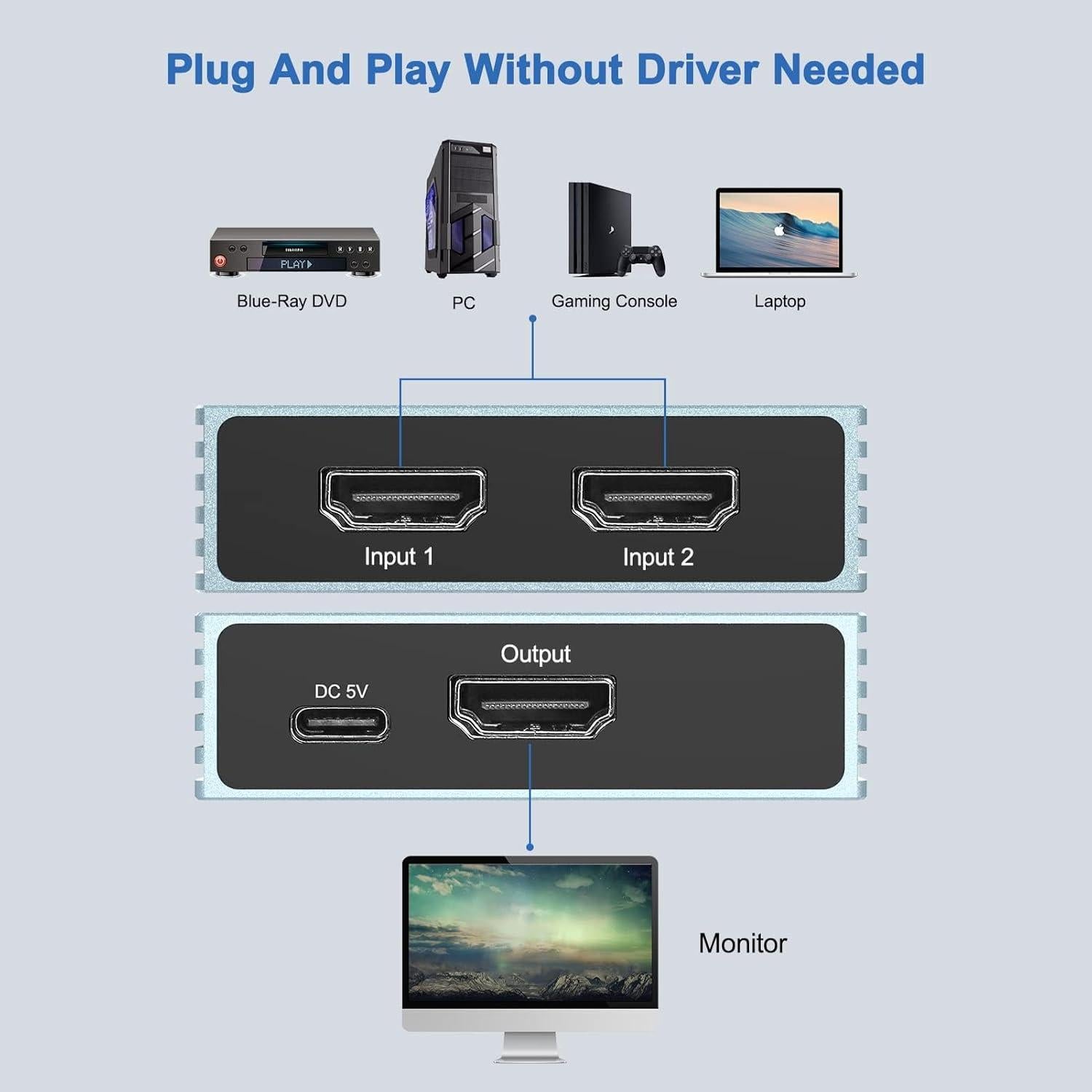 Conmutador HDMI 2x1 8K 60Hz Fengqing - Compatible PS5 Xbox