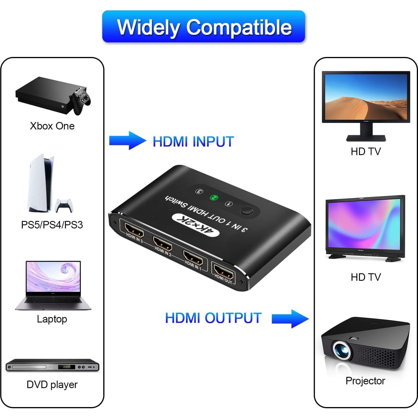 Conmutador HDMI 3 en 1 AUKOKIOULA 4K@30Hz Control Remoto