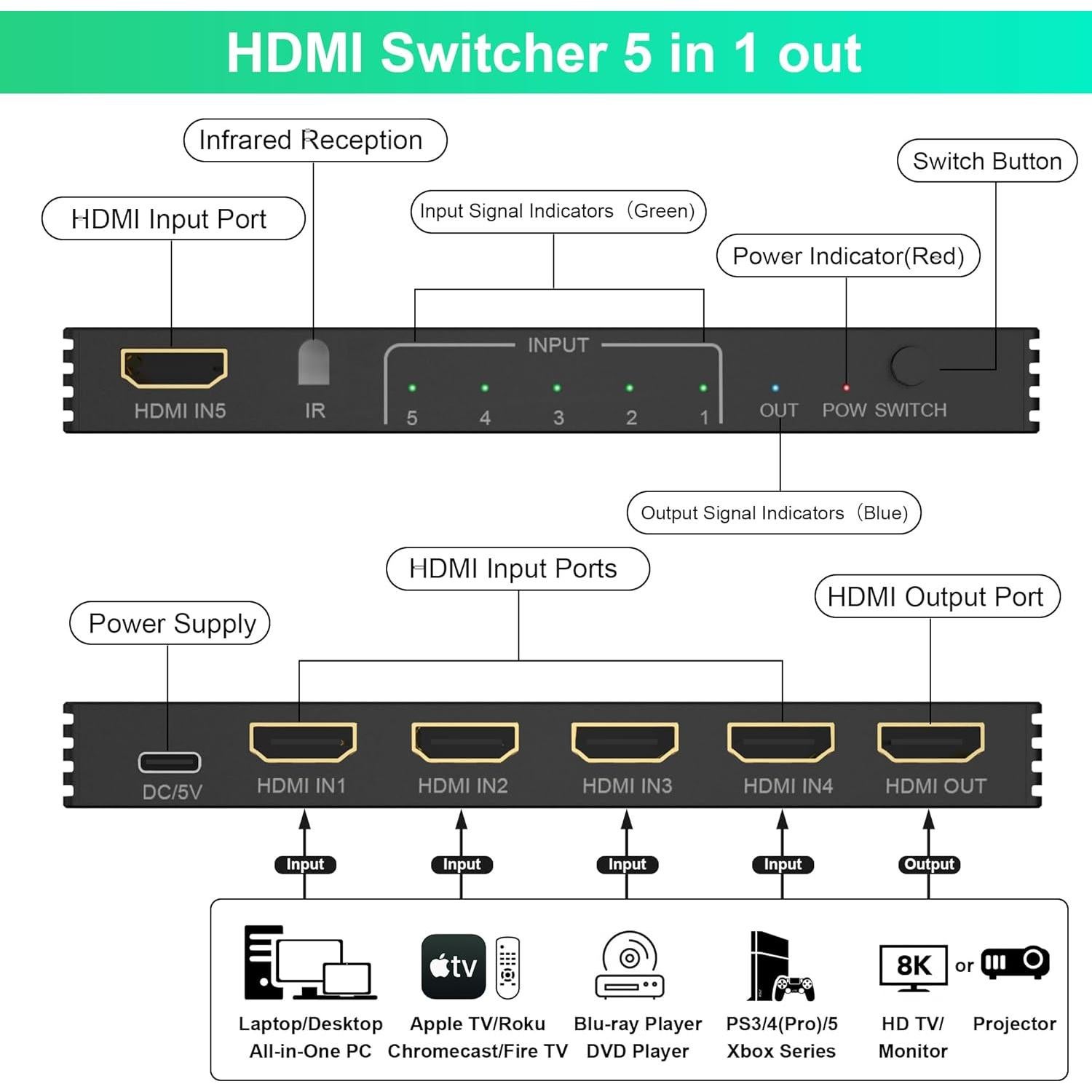 Conmutador HDMI 2.1 5 en 1 Arleedyn 8K 60Hz con Control Remoto