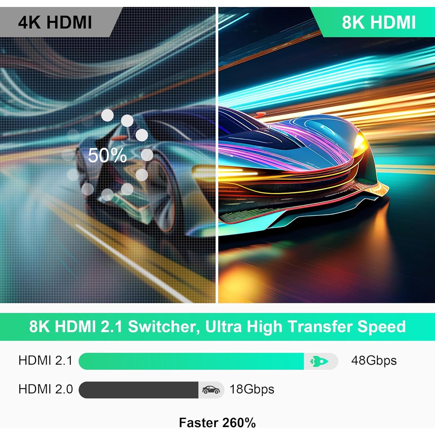 Conmutador HDMI 2.1 5 en 1 Arleedyn 8K 60Hz con Control Remoto