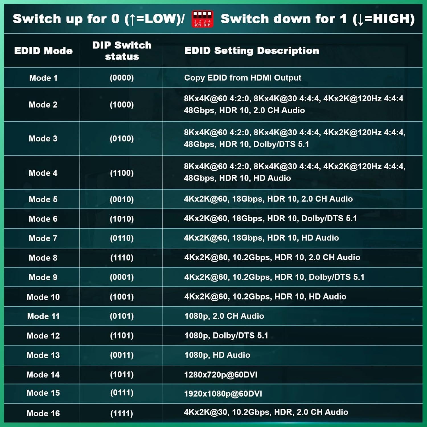 Interruptor HDMI 2.1 AVIDGRAM 4x1 con extractor de audio 8K 60Hz