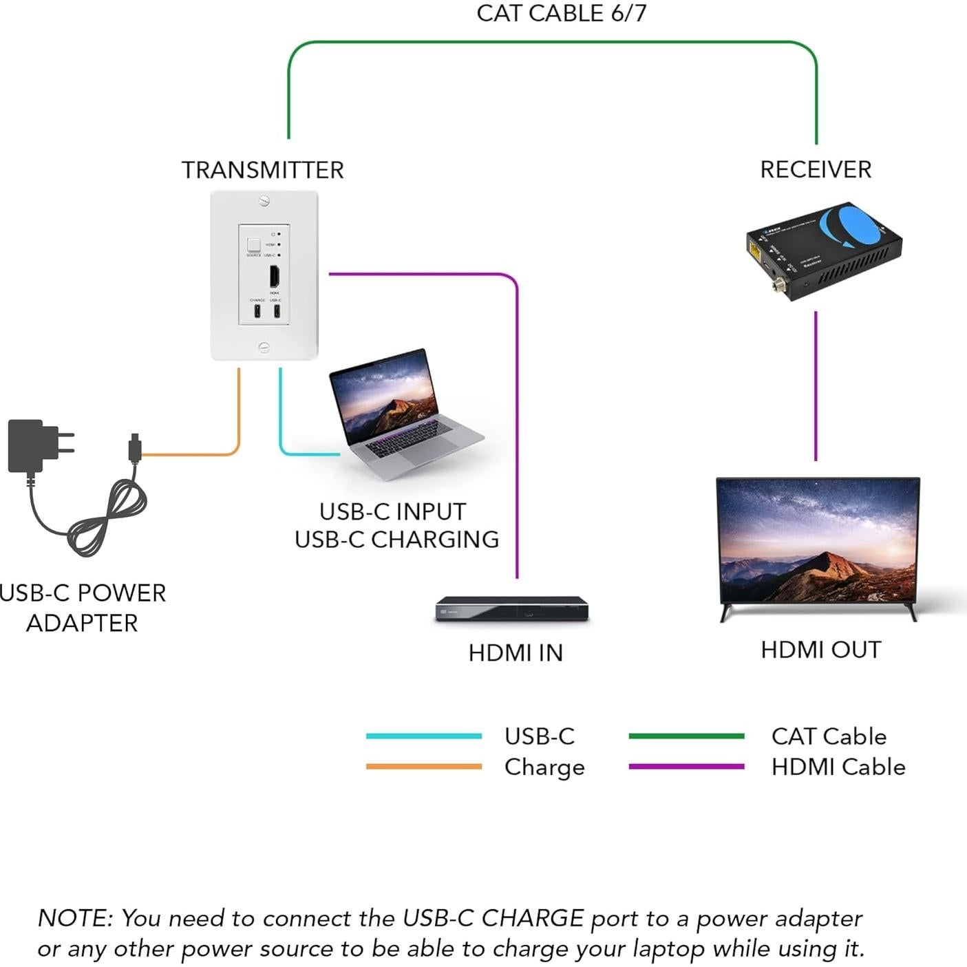 Extensor HDMI/USB-C OREI UHD 4K 60Hz hasta 50m Cat6/Cat7