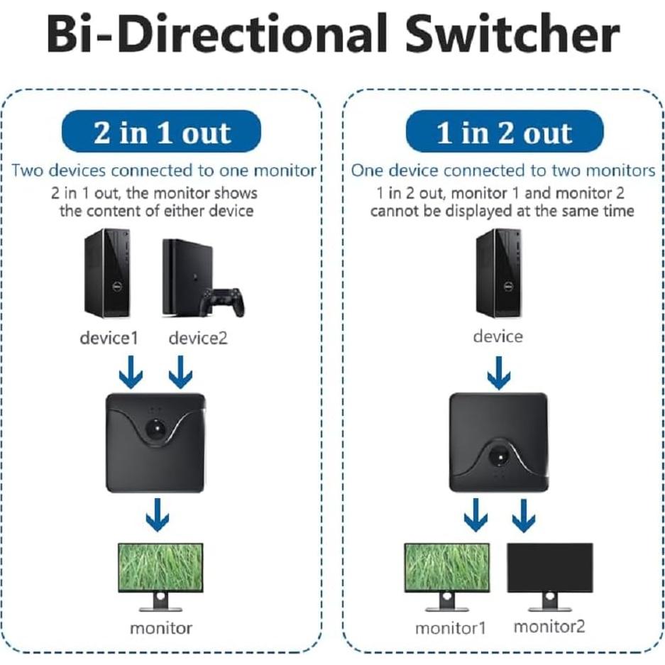 Conmutador HDMI Bidireccional 4K 60Hz Arvitek AT-HD121