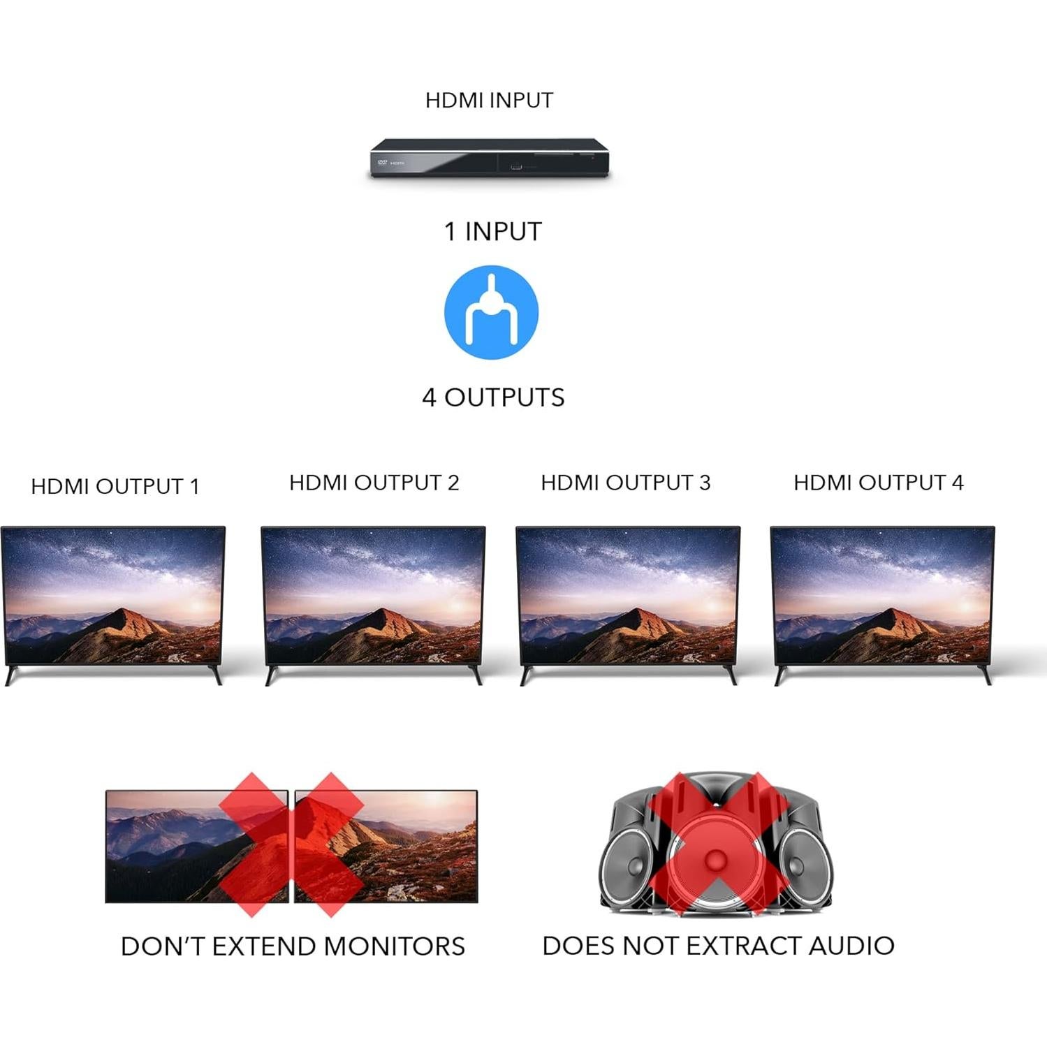 Divisor HDMI 1x4 OREI UHDS-104 4K 60Hz 18Gbps EDID