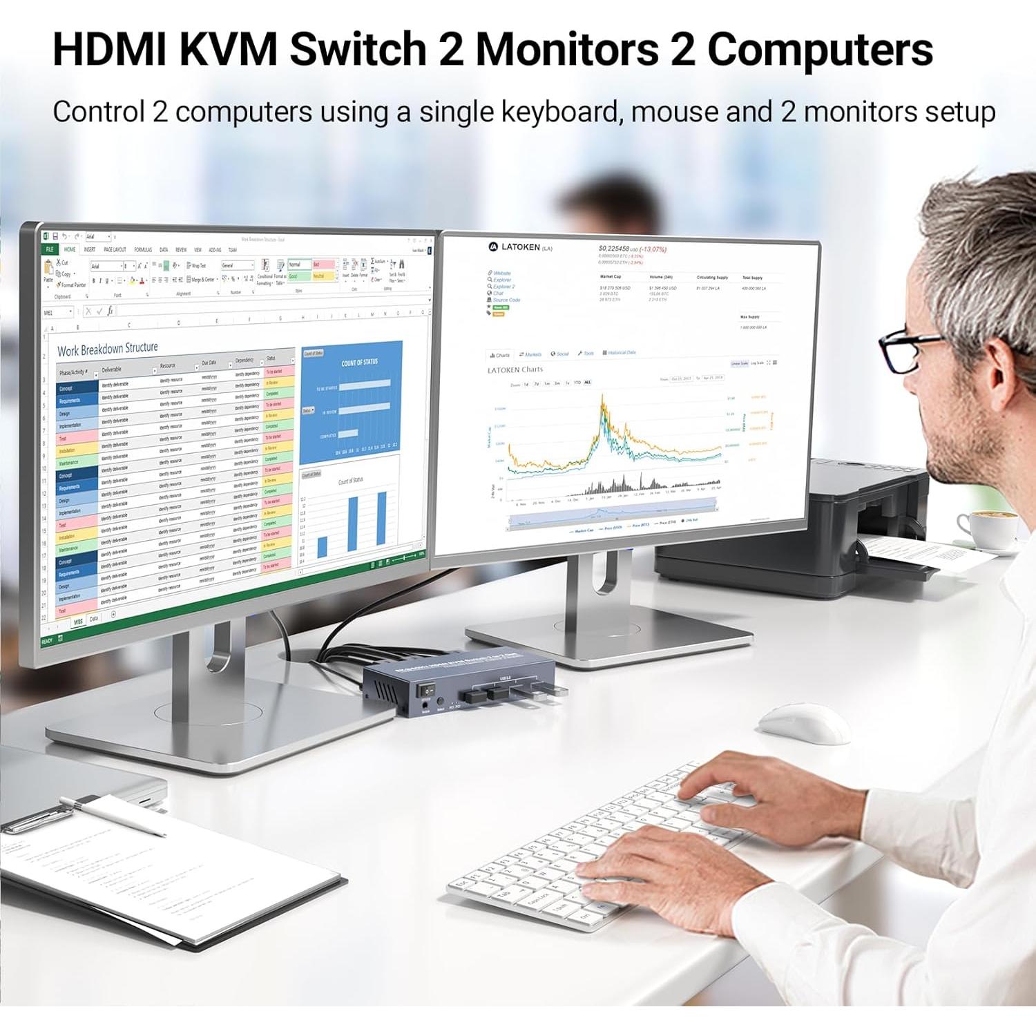 Interruptor KVM HDMI 8K 2 Monitores 2 Computadoras USB 3.0