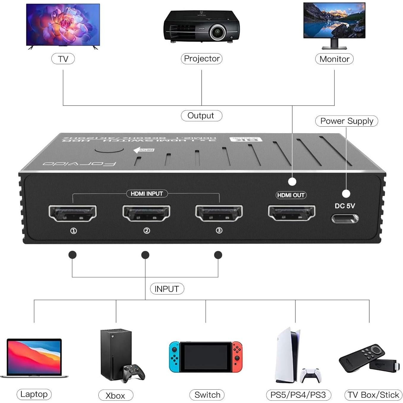 Conmutador HDMI 8K Forvido 3 Puertos 2.1 con Control Remoto