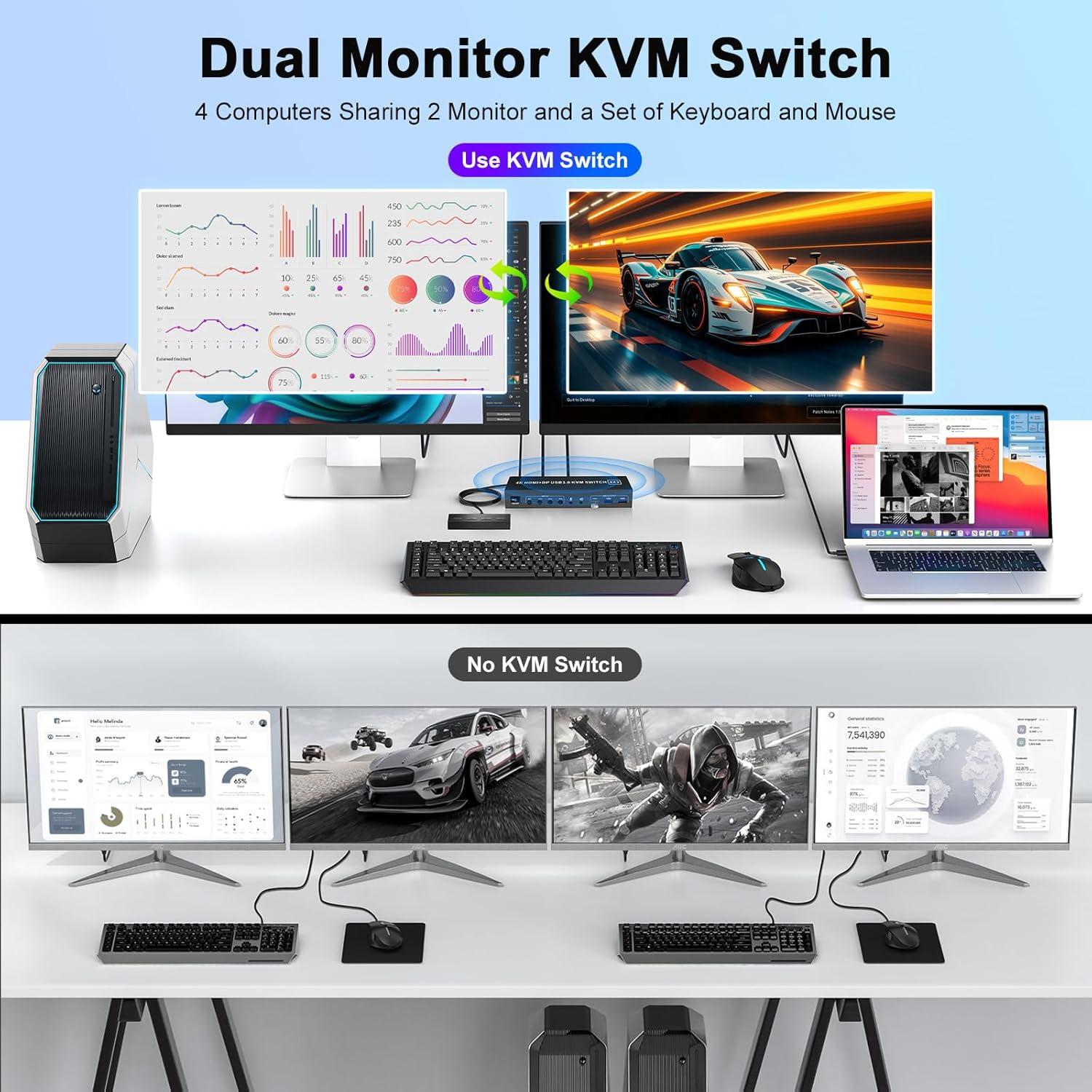Interruptor KVM HDMI + DisplayPort 4 PCs 2 Monitores 4K