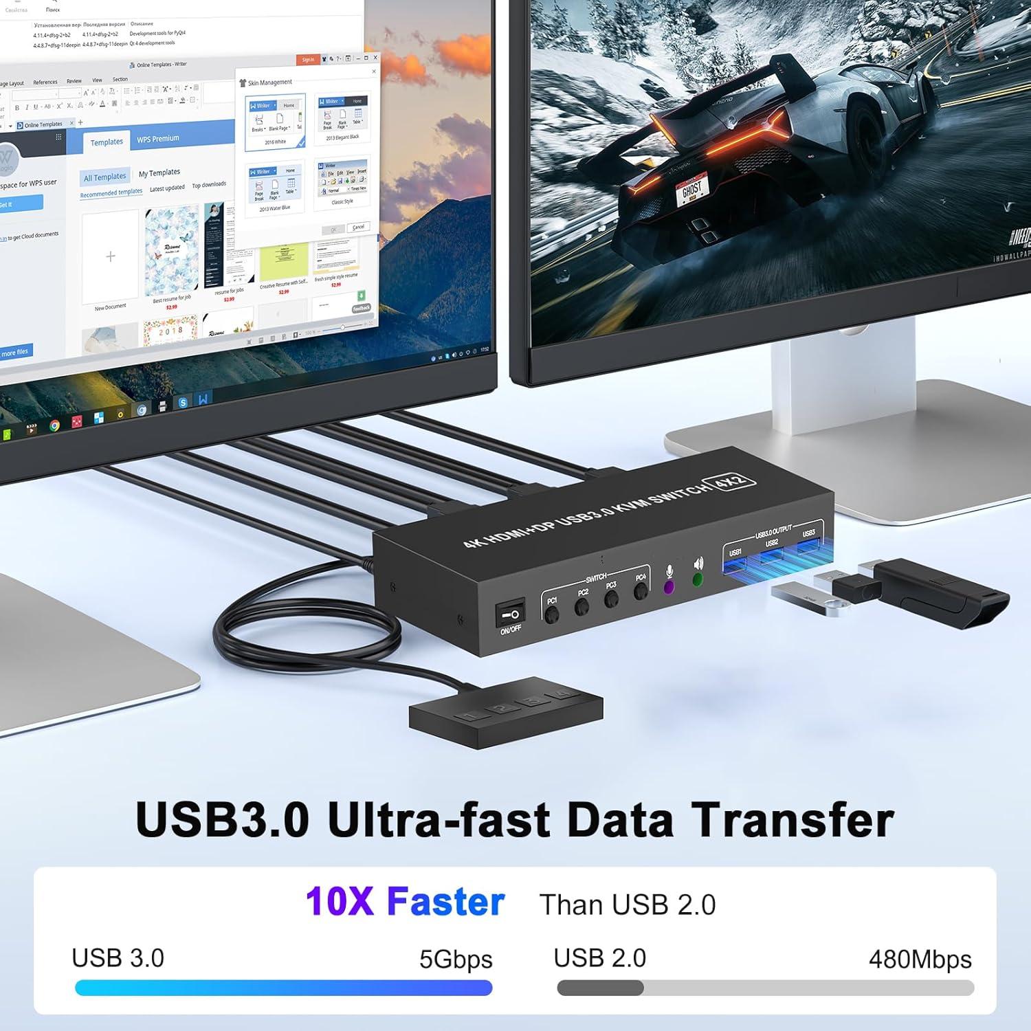 Interruptor KVM HDMI + DisplayPort 4 PCs 2 Monitores 4K