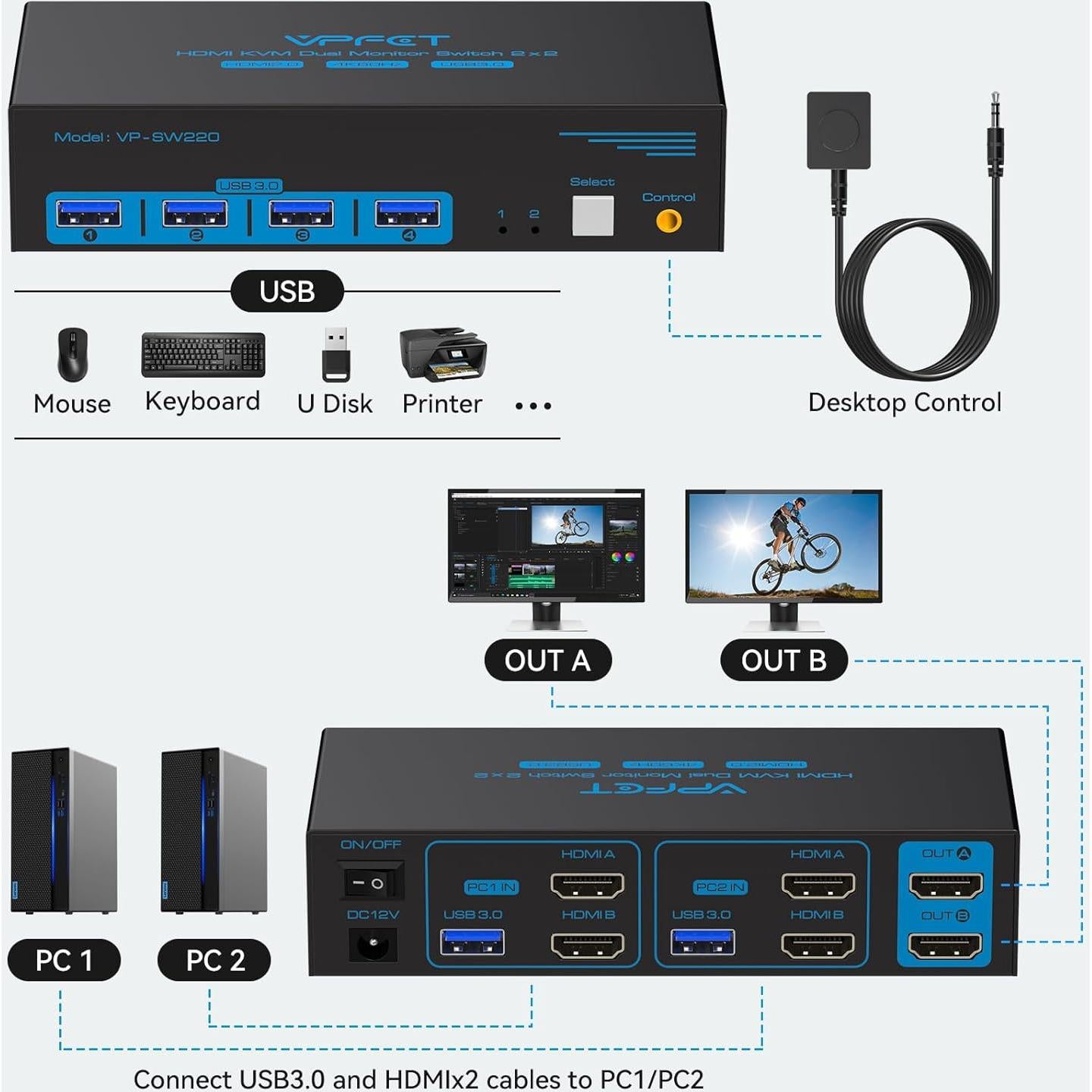 Interruptor KVM HDMI 2 Monitores 2 PC 4K 60Hz USB 3.0 CMSTEDCD