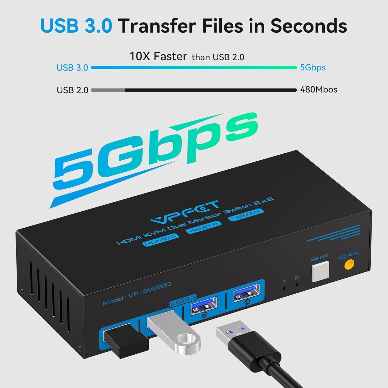 Interruptor KVM HDMI 2 Monitores 2 PC 4K 60Hz USB 3.0 CMSTEDCD