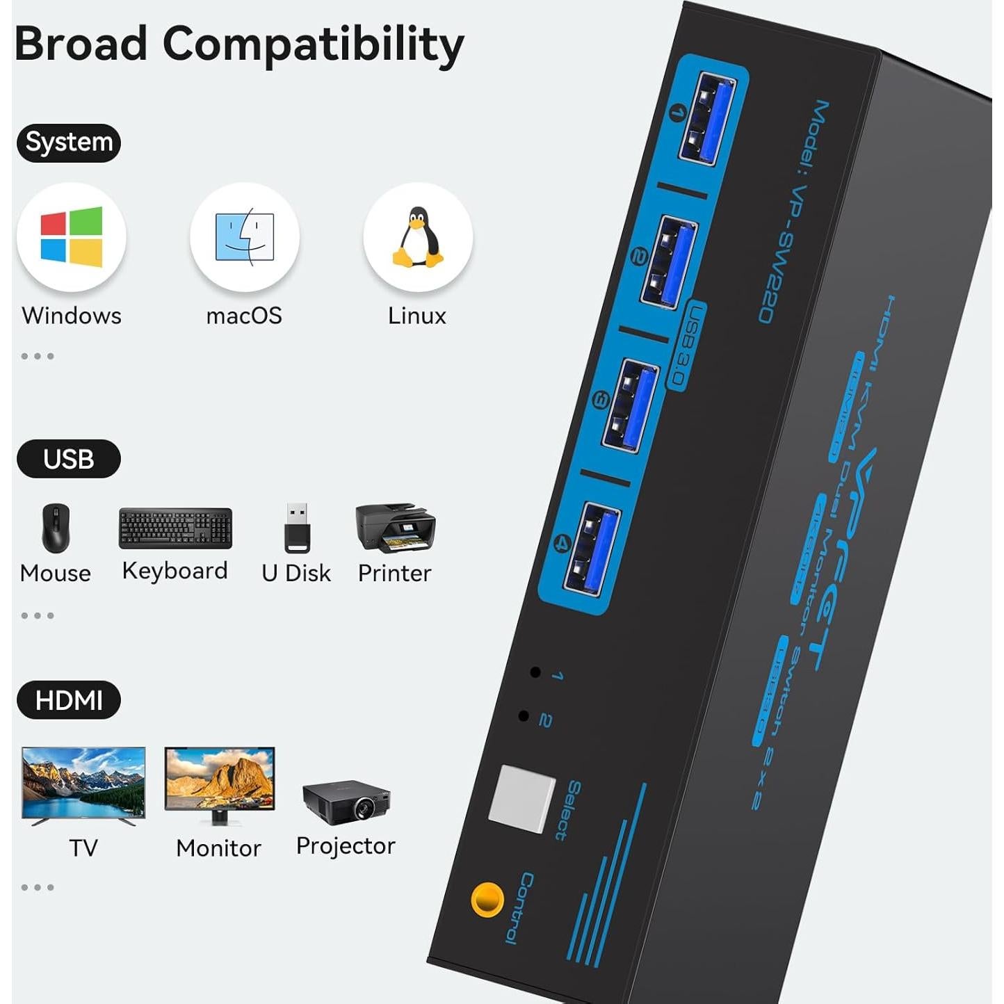 Interruptor KVM HDMI 2 Monitores 2 PC 4K 60Hz USB 3.0 CMSTEDCD