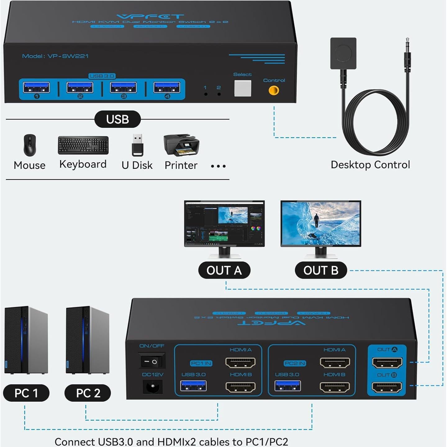 Interruptor KVM HDMI 8K 2 Monitores CMSTEDCD USB 3.0