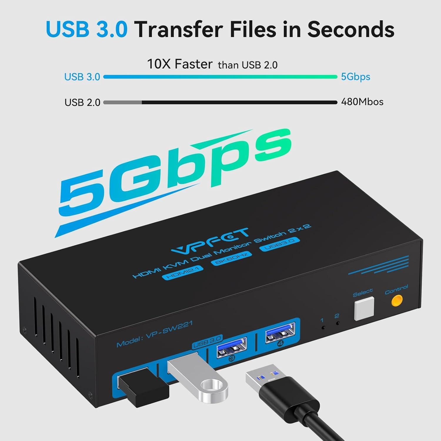 Interruptor KVM HDMI 8K 2 Monitores CMSTEDCD USB 3.0