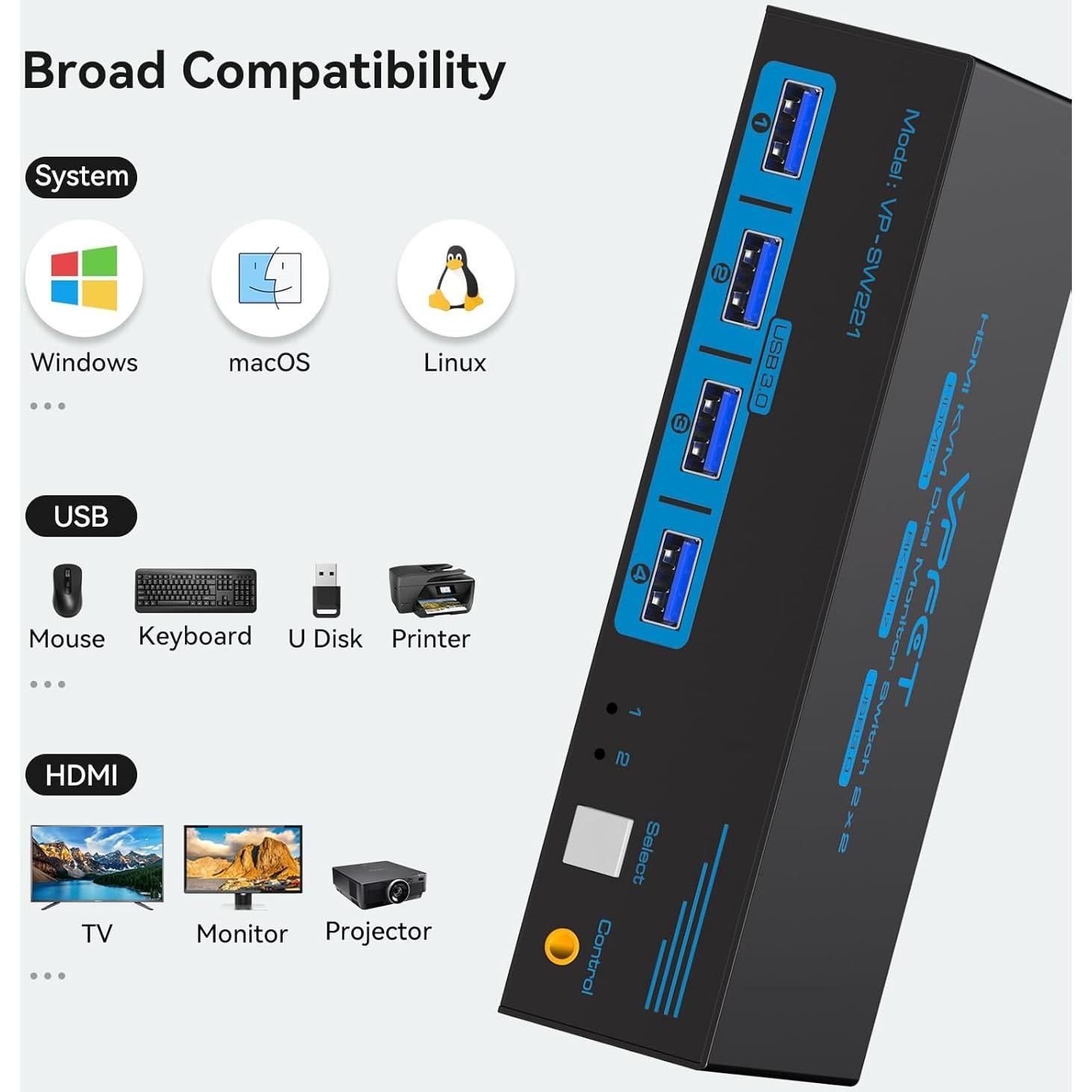 Interruptor KVM HDMI 8K 2 Monitores CMSTEDCD USB 3.0