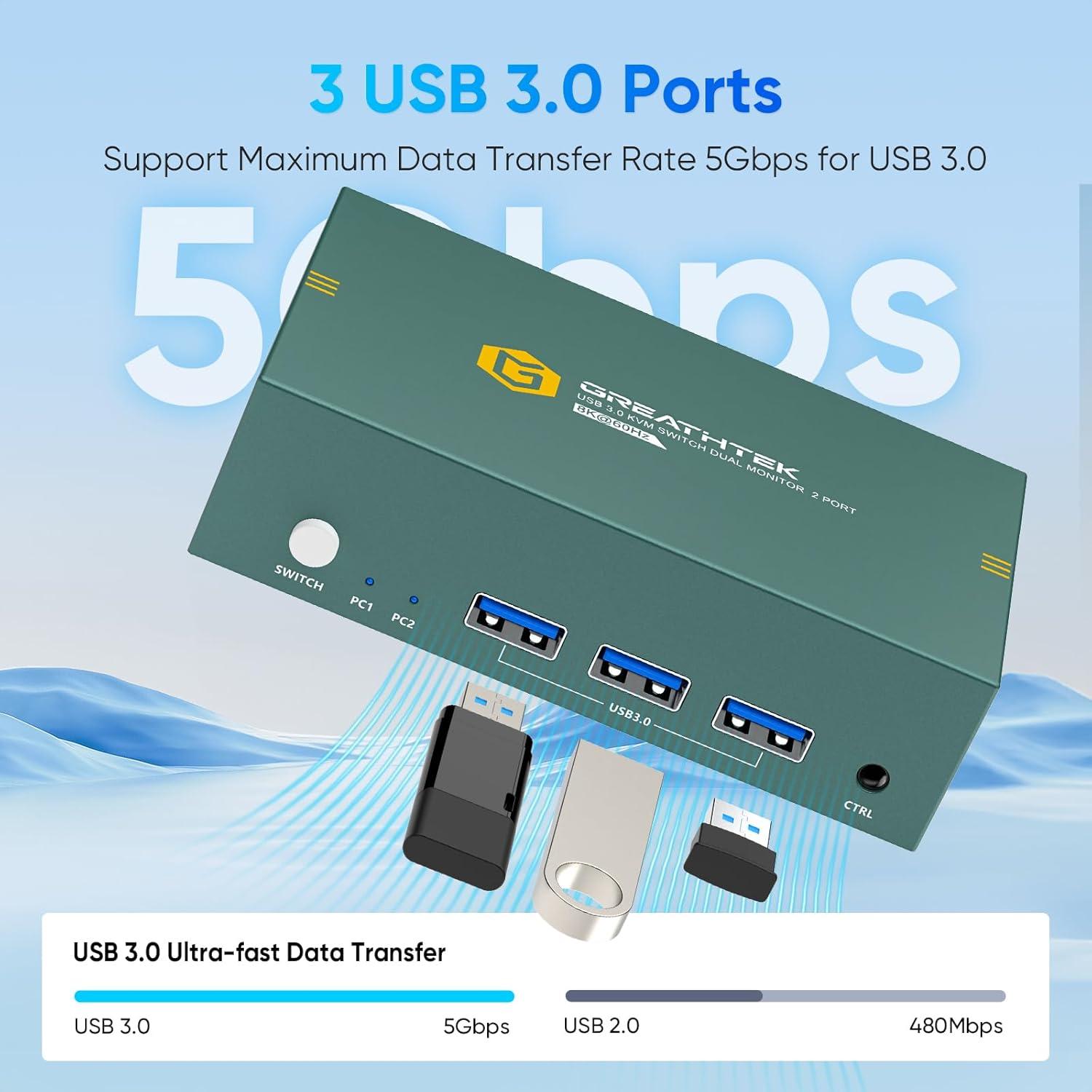 Conmutador KVM 2 Monitores EVATEK HDMI 8K@60Hz USB 3.0