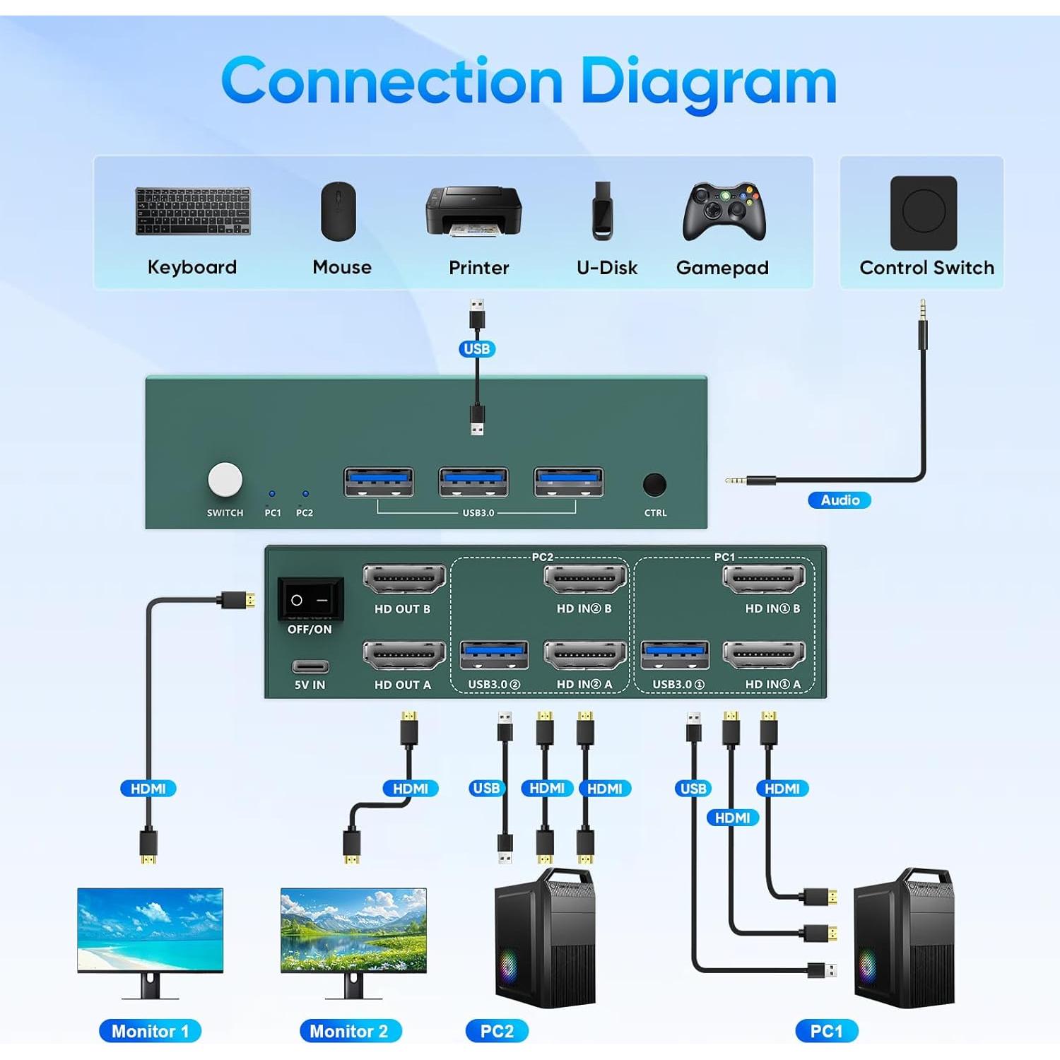 Conmutador KVM 2 Monitores EVATEK HDMI 8K@60Hz USB 3.0