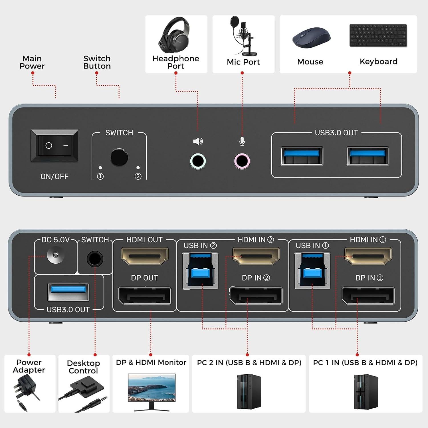 Interruptor KVM Unitek 2 Monitores 4K HDMI/DisplayPort USB 3.0