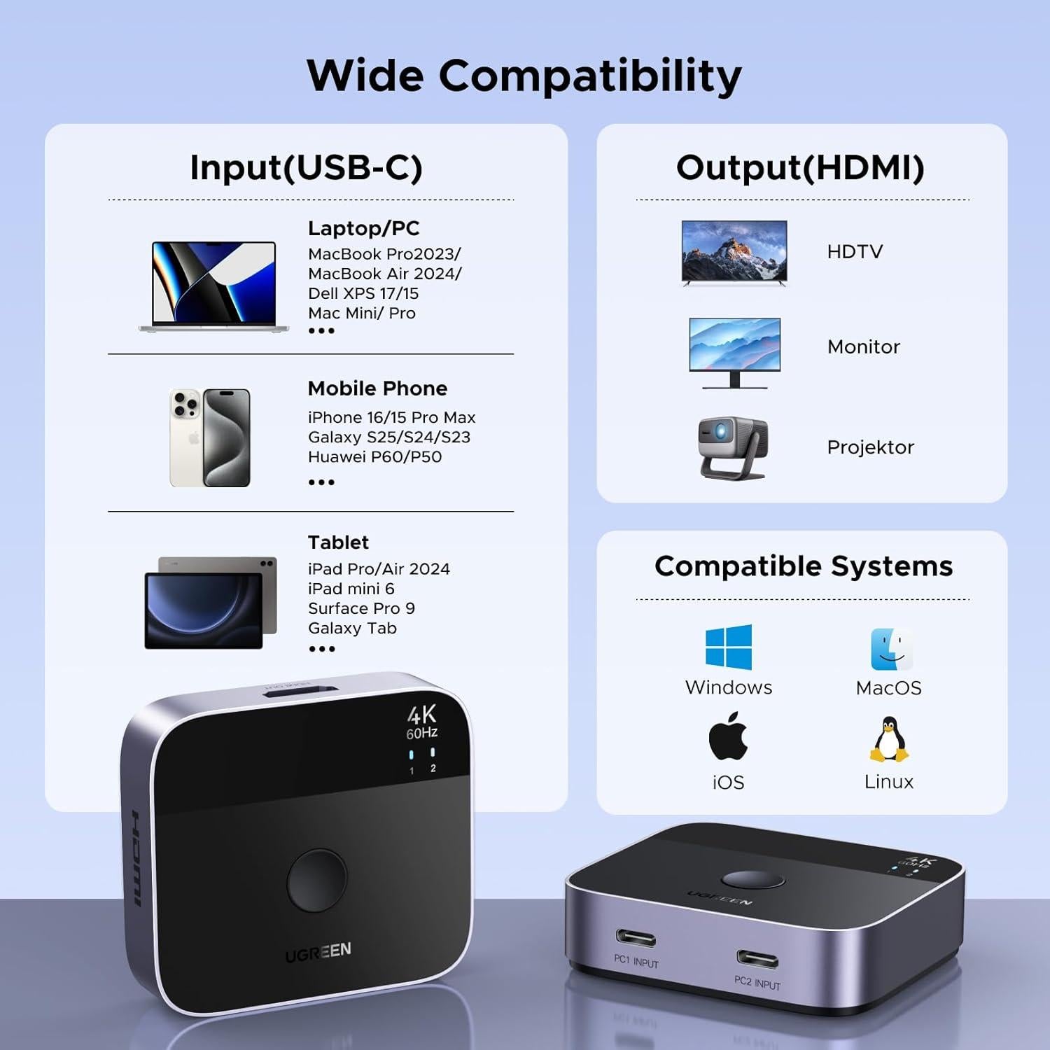 Interruptor USB-C 2 en 1 a HDMI UGREEN 4K 60Hz Aluminio