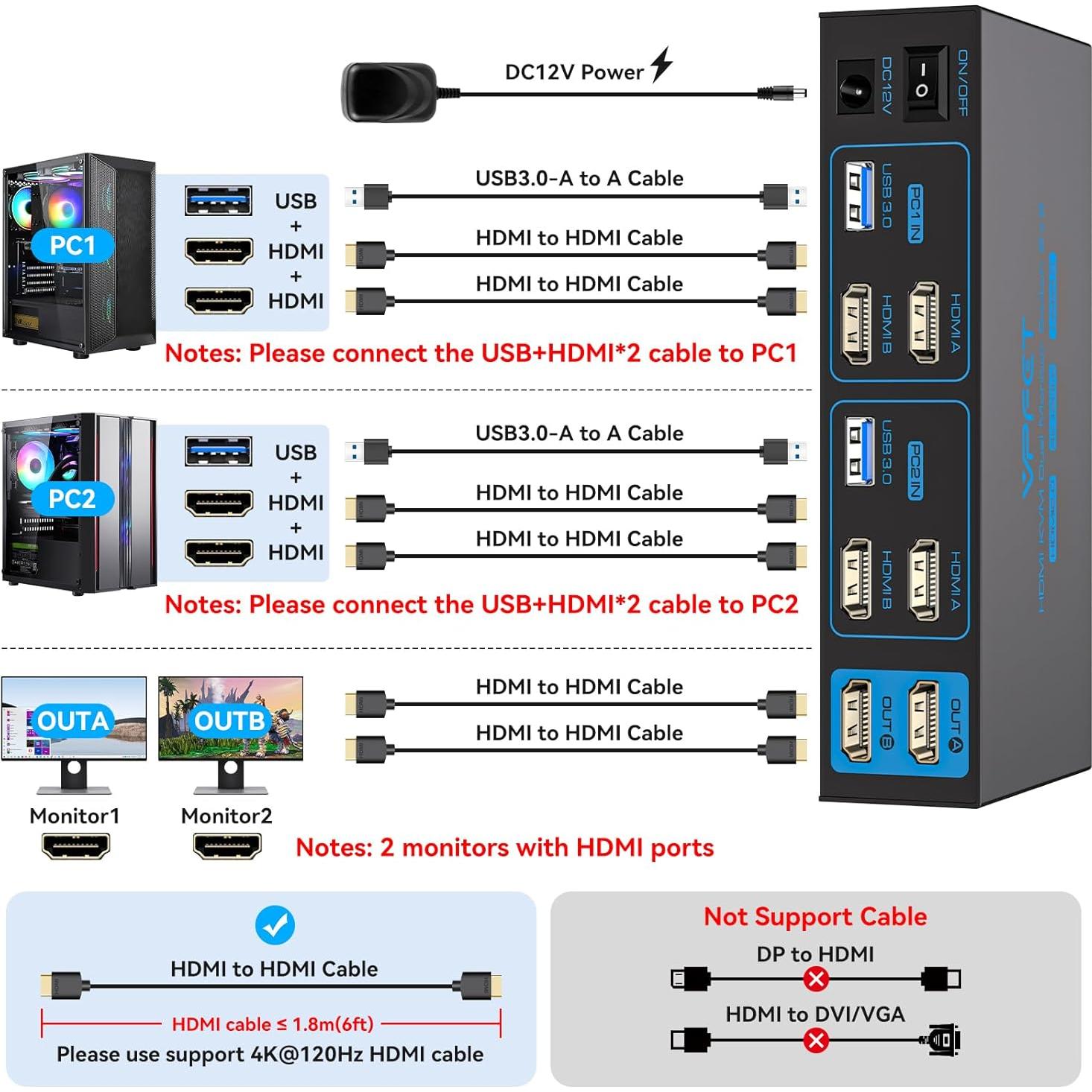 Conmutador KVM HDMI 2 PC 2 Monitores 4K 120Hz AILVLVNG