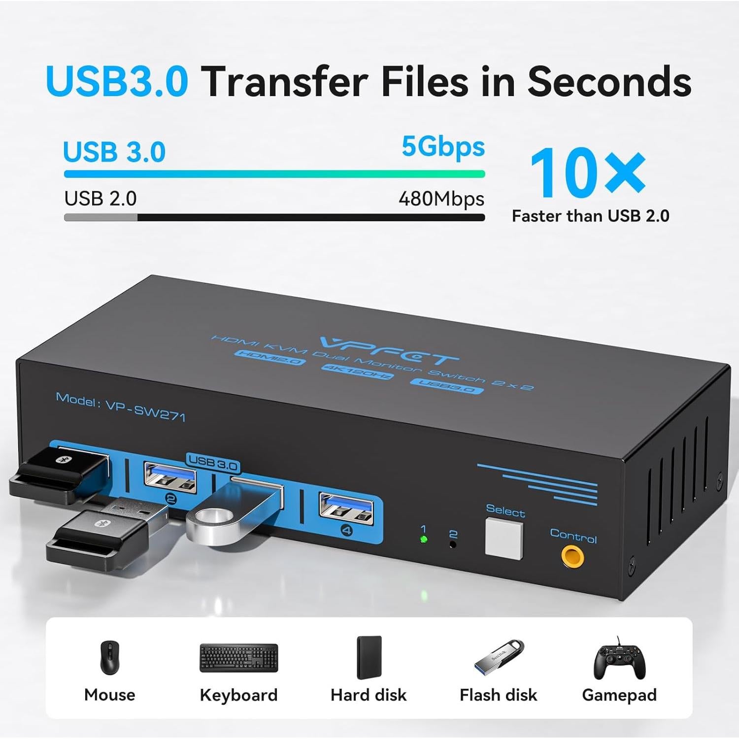 Conmutador KVM HDMI 2 PC 2 Monitores 4K 120Hz AILVLVNG