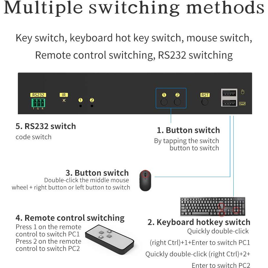Interruptor KVM HDMI 2x2 4K 60Hz con Hub USB e Audio eKL
