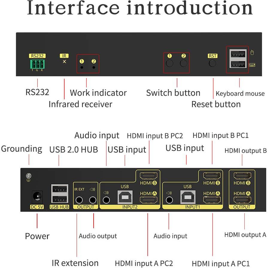 Interruptor KVM HDMI 2x2 4K 60Hz con Hub USB e Audio eKL