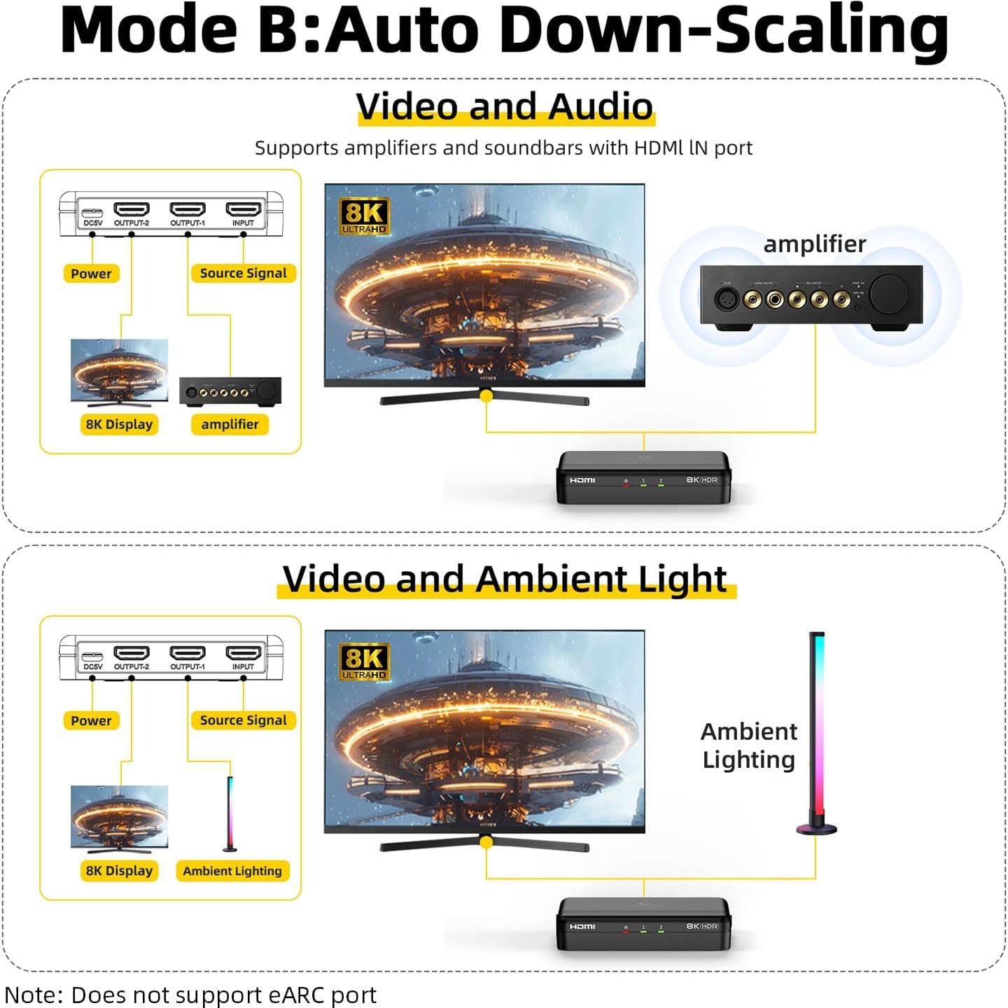 Divisor HDMI 8K 1x2 SHERRIVA UHD-1280, 48Gbps, HDCP 2.3
