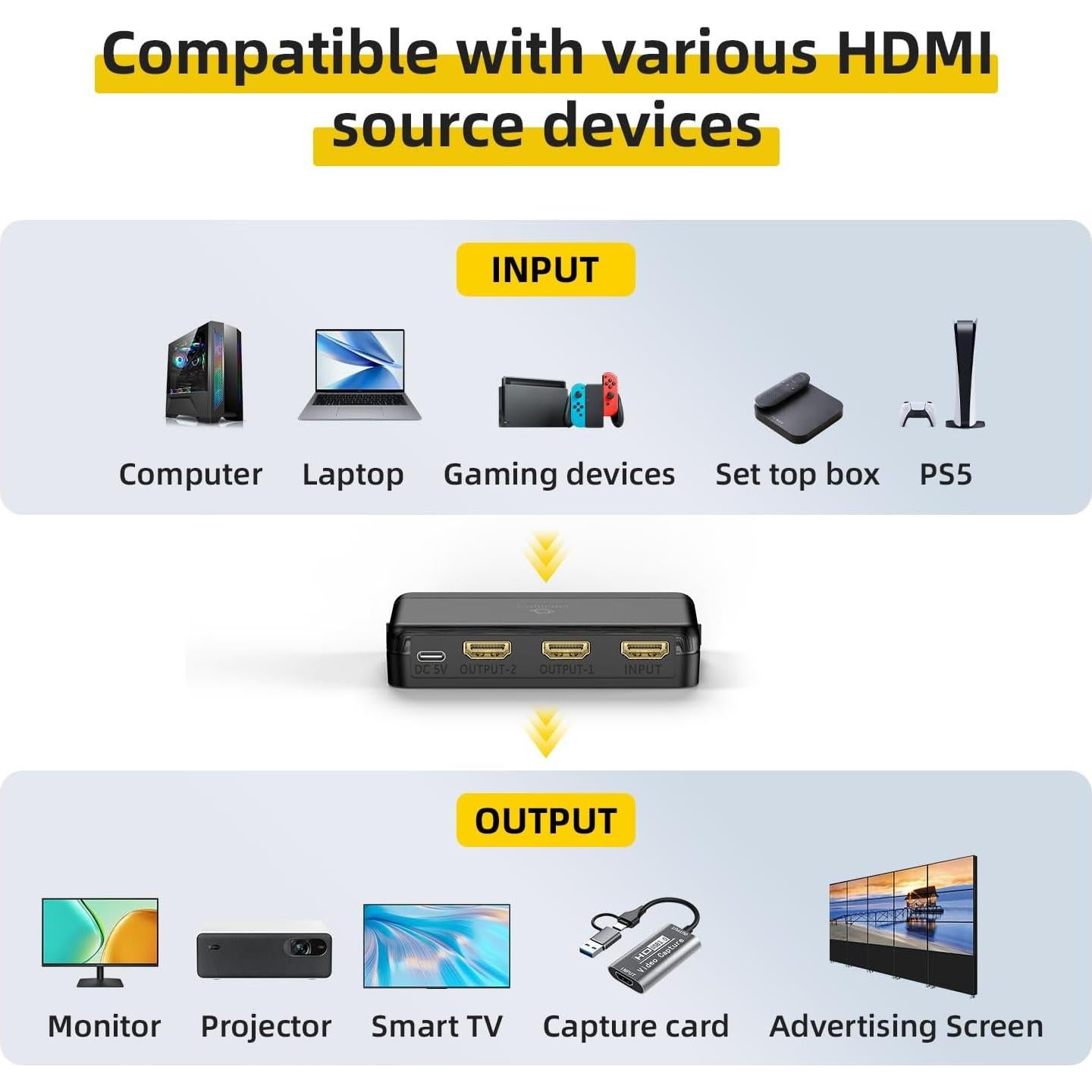 Divisor HDMI 8K 1x2 SHERRIVA UHD-1280, 48Gbps, HDCP 2.3
