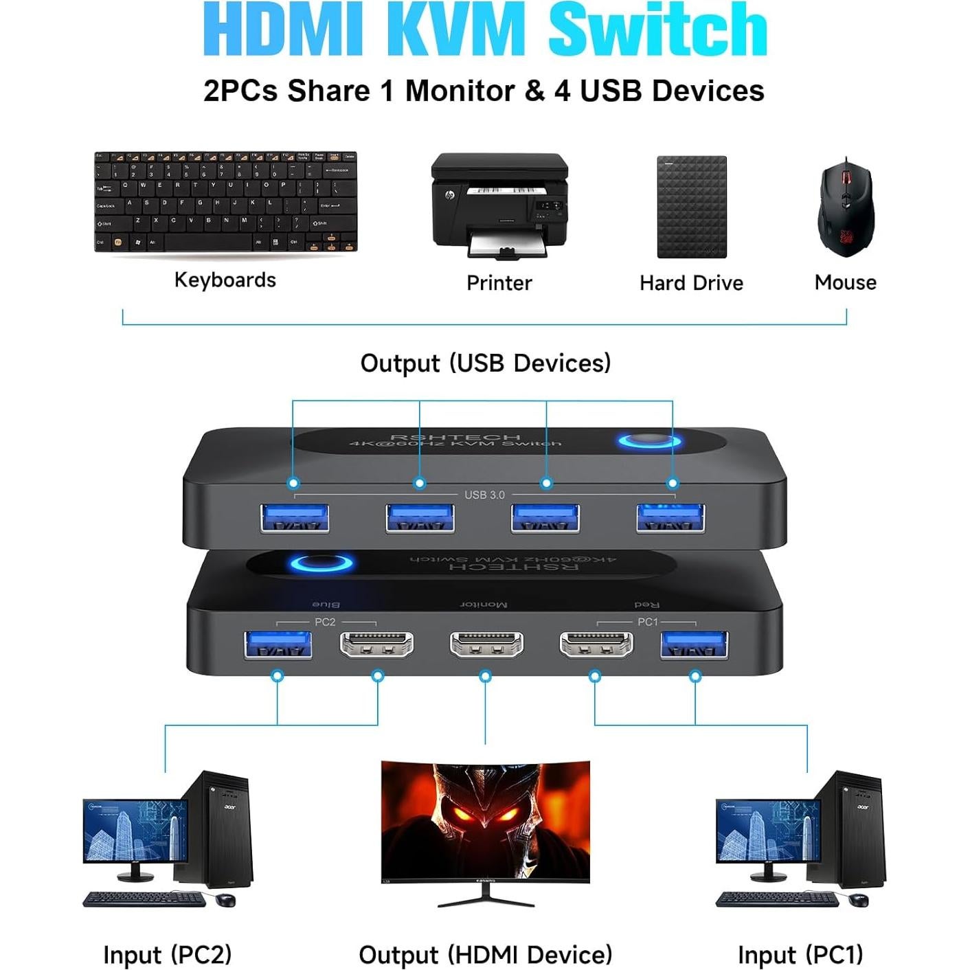 Interruptor KVM USB RSHTECH 4K@60Hz HDMI 2 PCs 4 USB 3.0