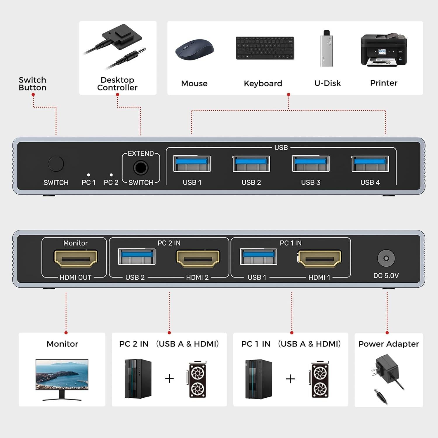 Interruptor KVM HDMI Unitek SJW-KM201B 4K 60Hz 2 PCs 4 USB 3.0