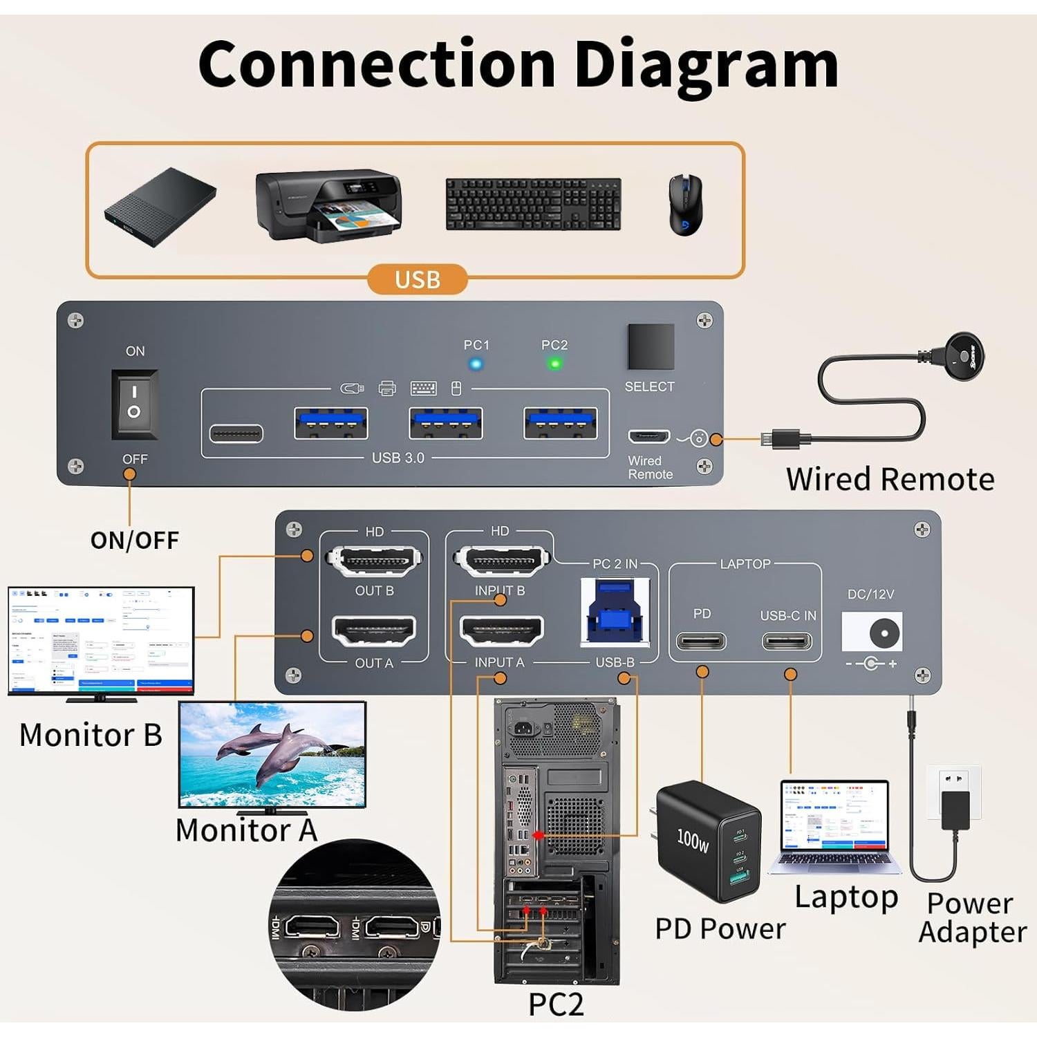 Interruptor KVM USB-C 4K 1 PC 1 Laptop 2 Monitores AOOCOO