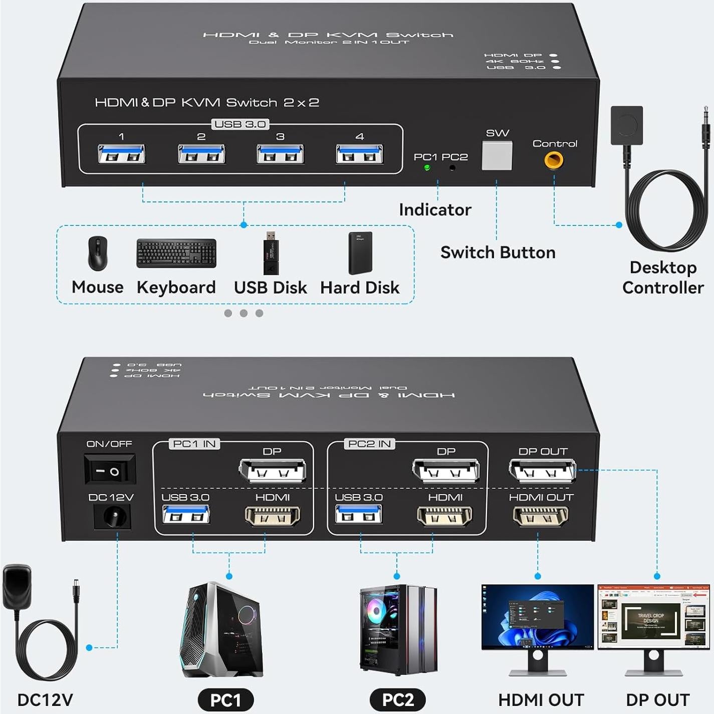 Interruptor KVM HDMI+DisplayPort 2 Monitores TJCXELE 4K 60Hz