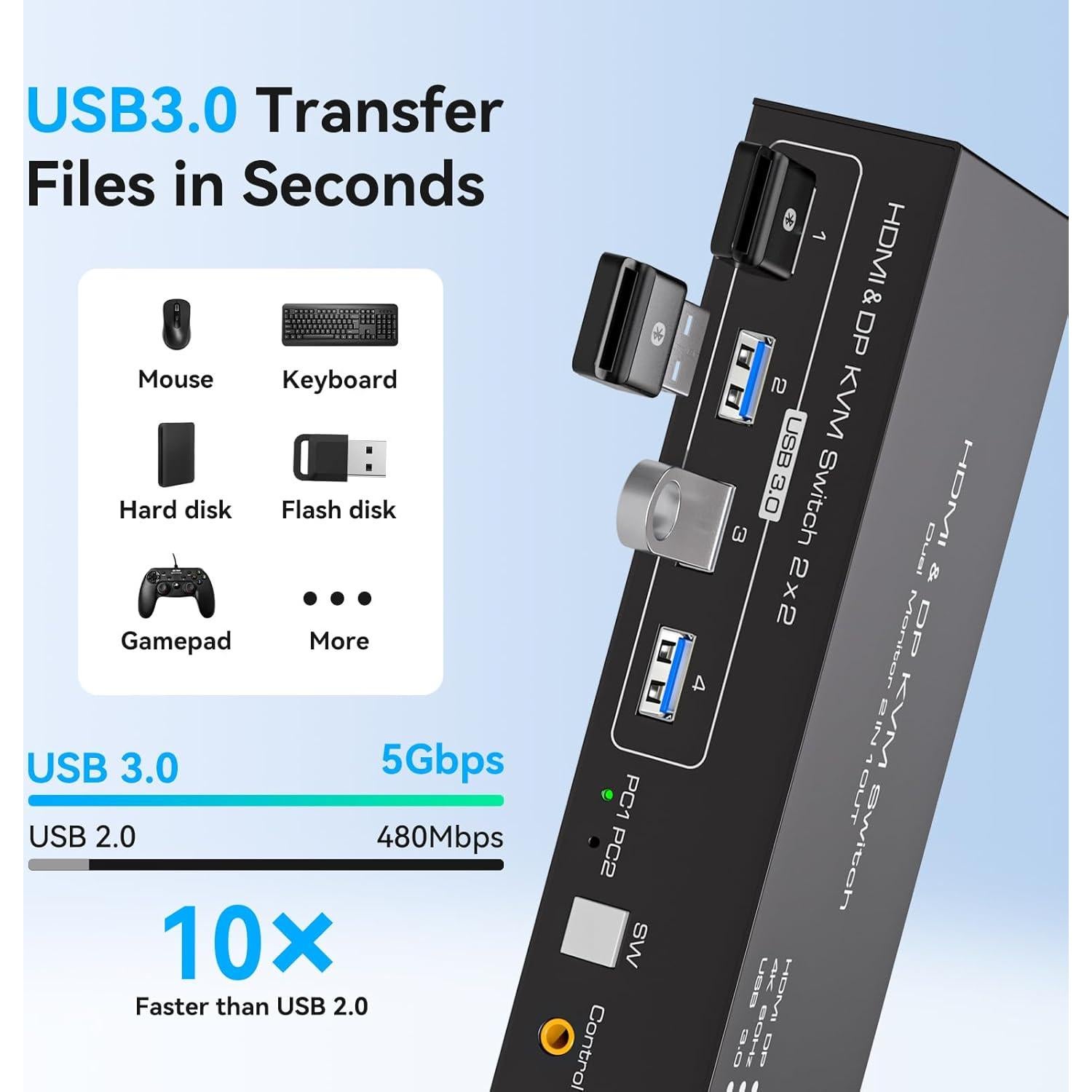 Interruptor KVM HDMI+DisplayPort 2 Monitores TJCXELE 4K 60Hz