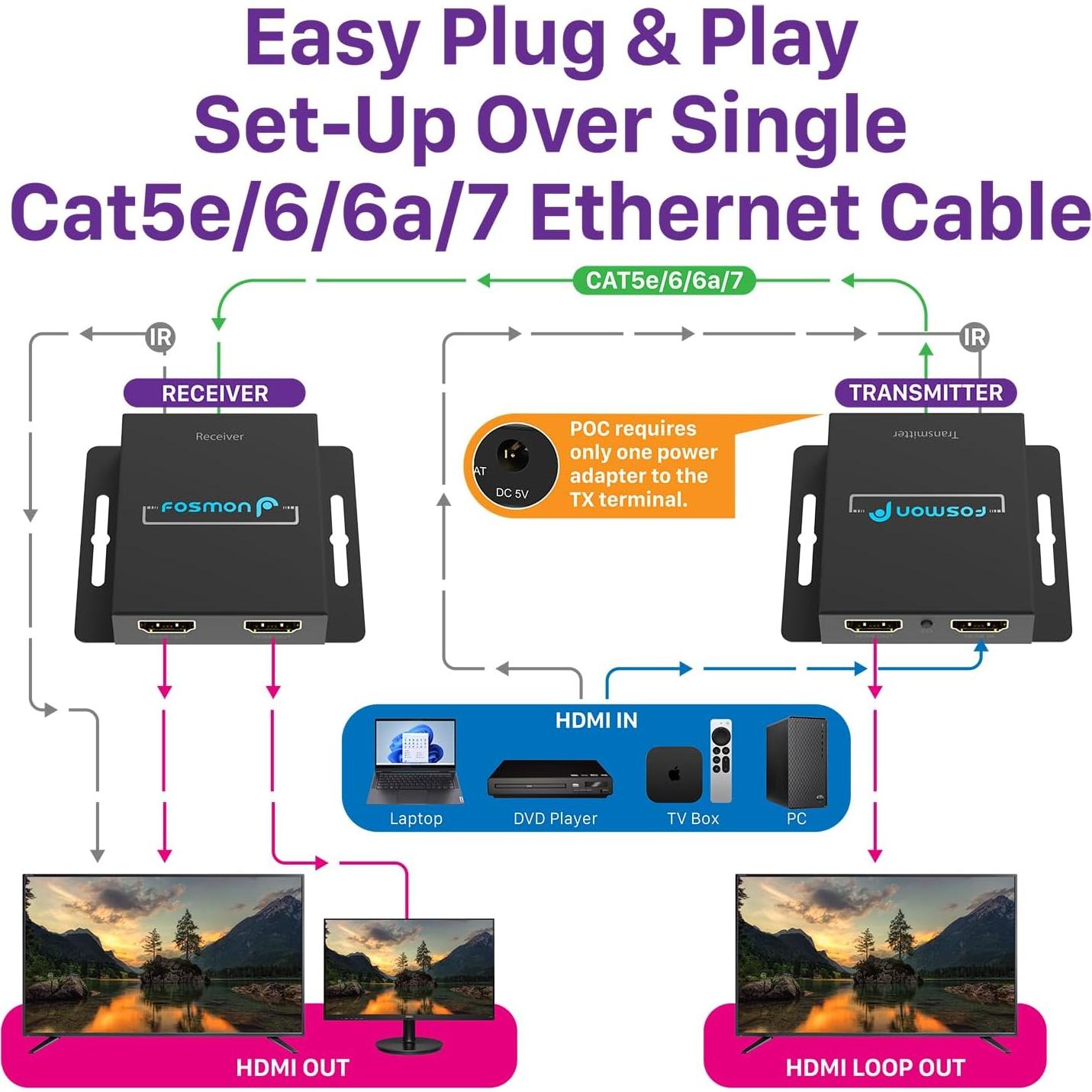 Extensor HDMI Fosmon 1080P 60Hz hasta 70m con control remoto