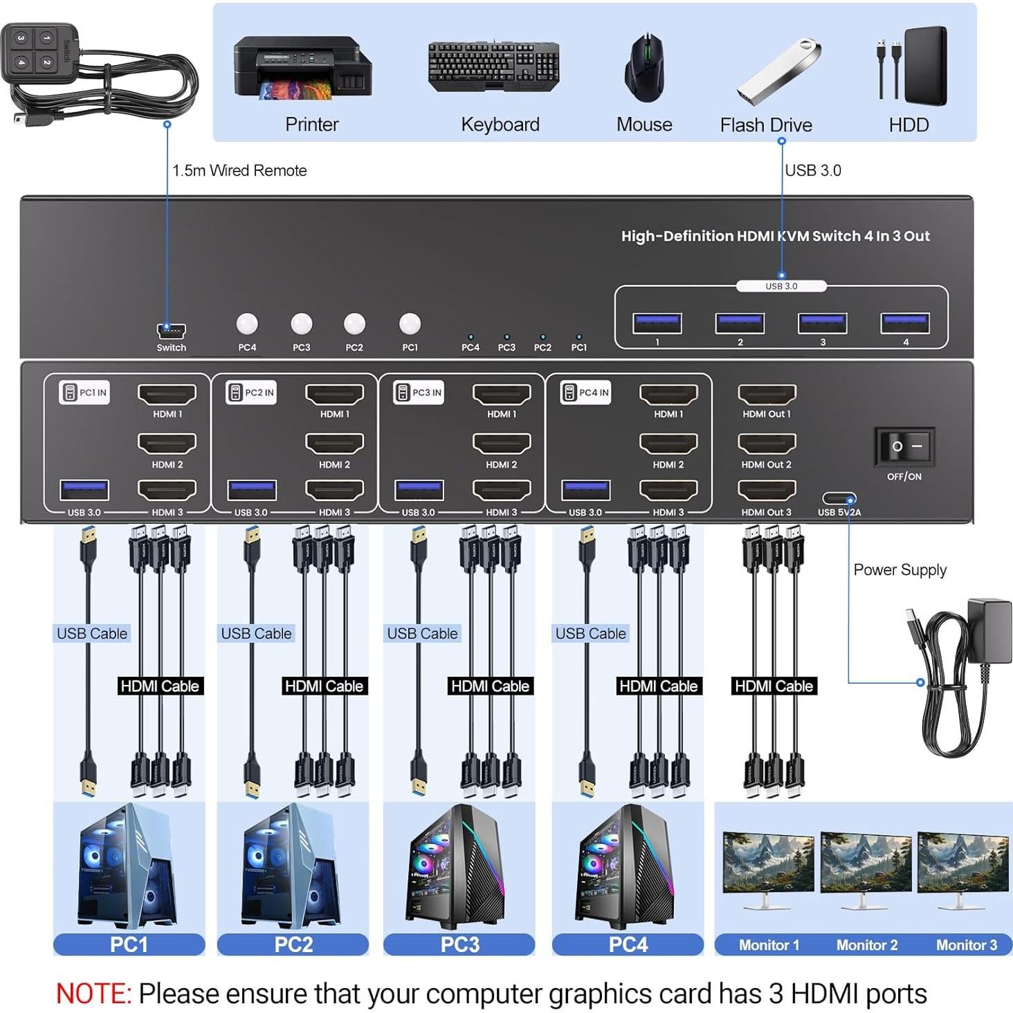 Interruptor KVM HDMI 4 Puertos 8K 3 Monitores Bcrokory