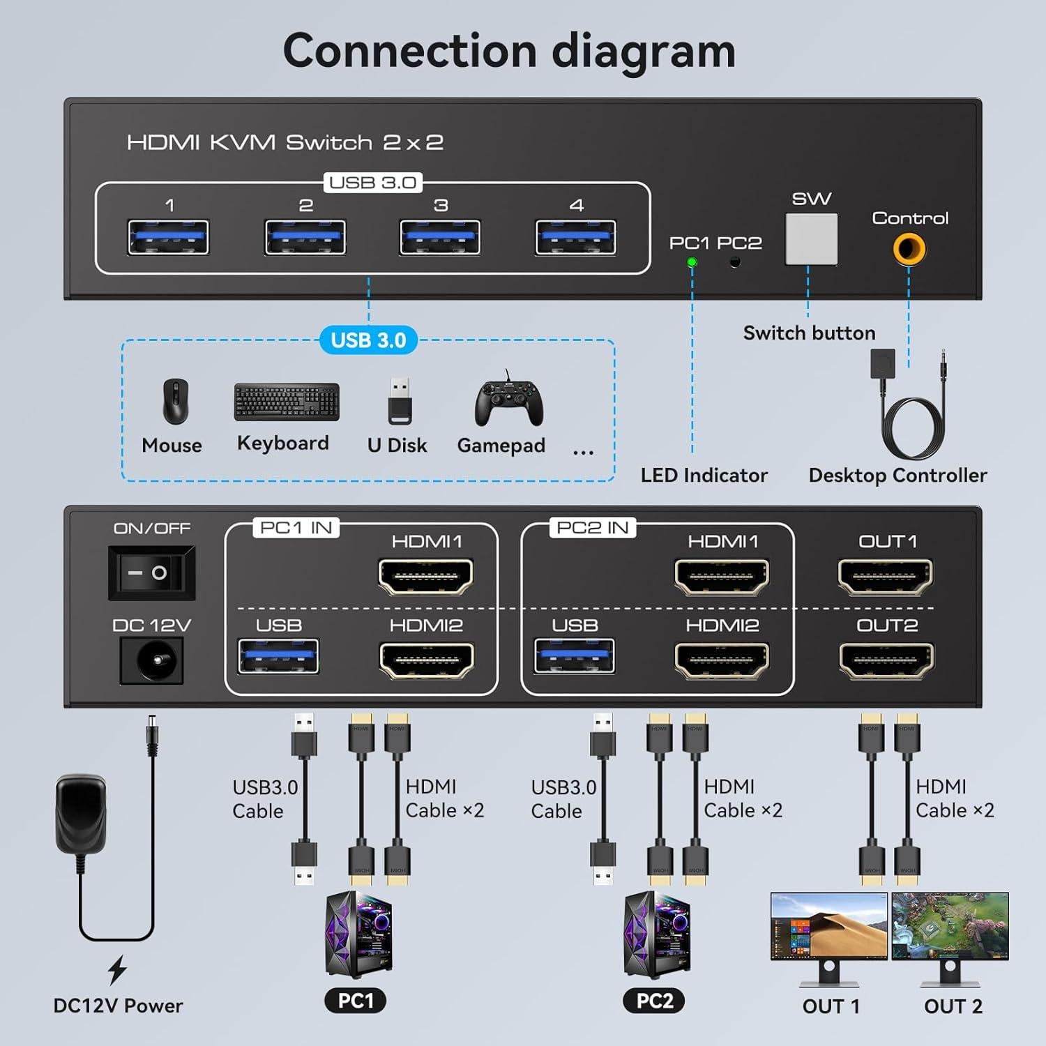 Interruptor KVM HDMI 2 Monitores 2 Computadoras 4K FQuanmap