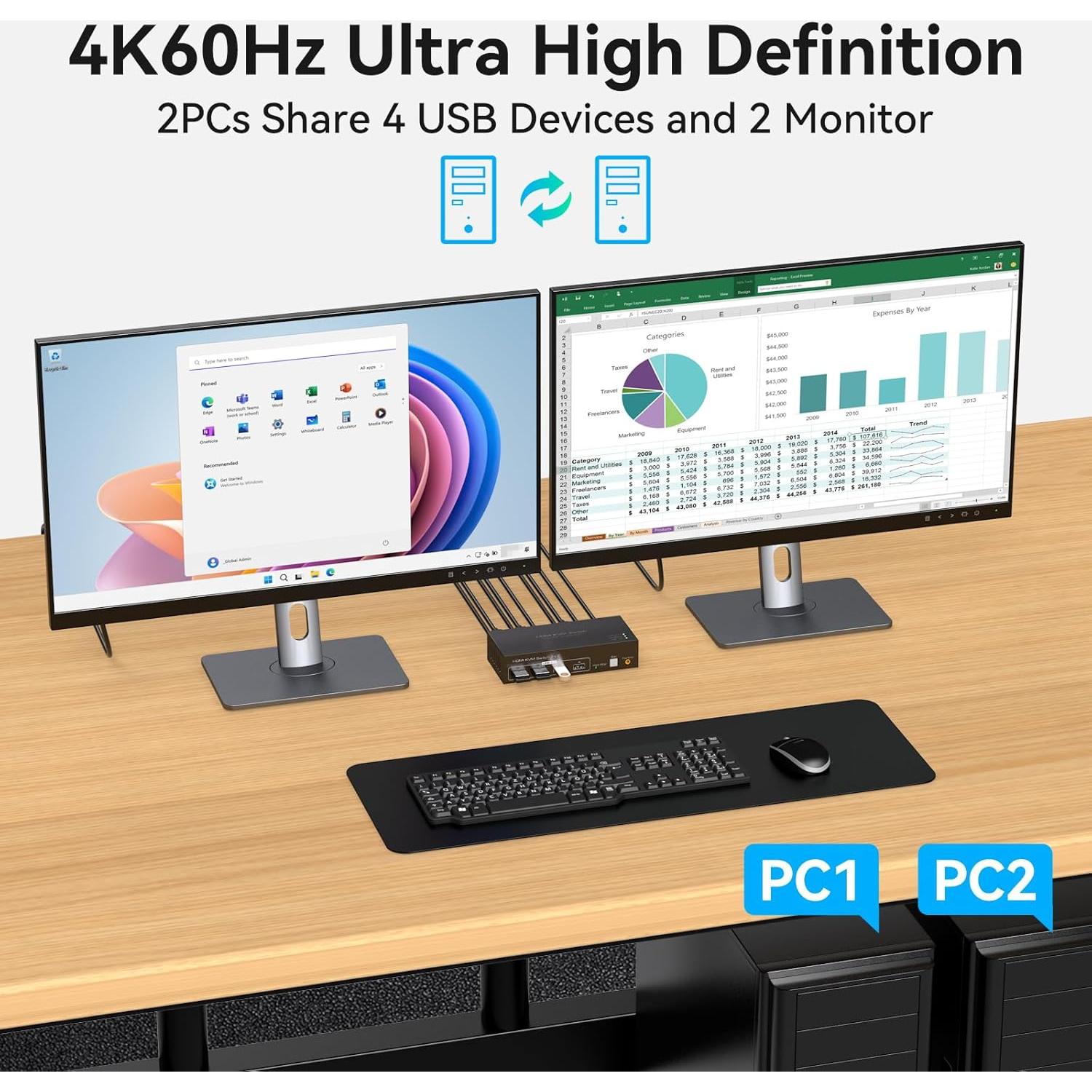 Interruptor KVM HDMI 2 Monitores 2 Computadoras 4K FQuanmap