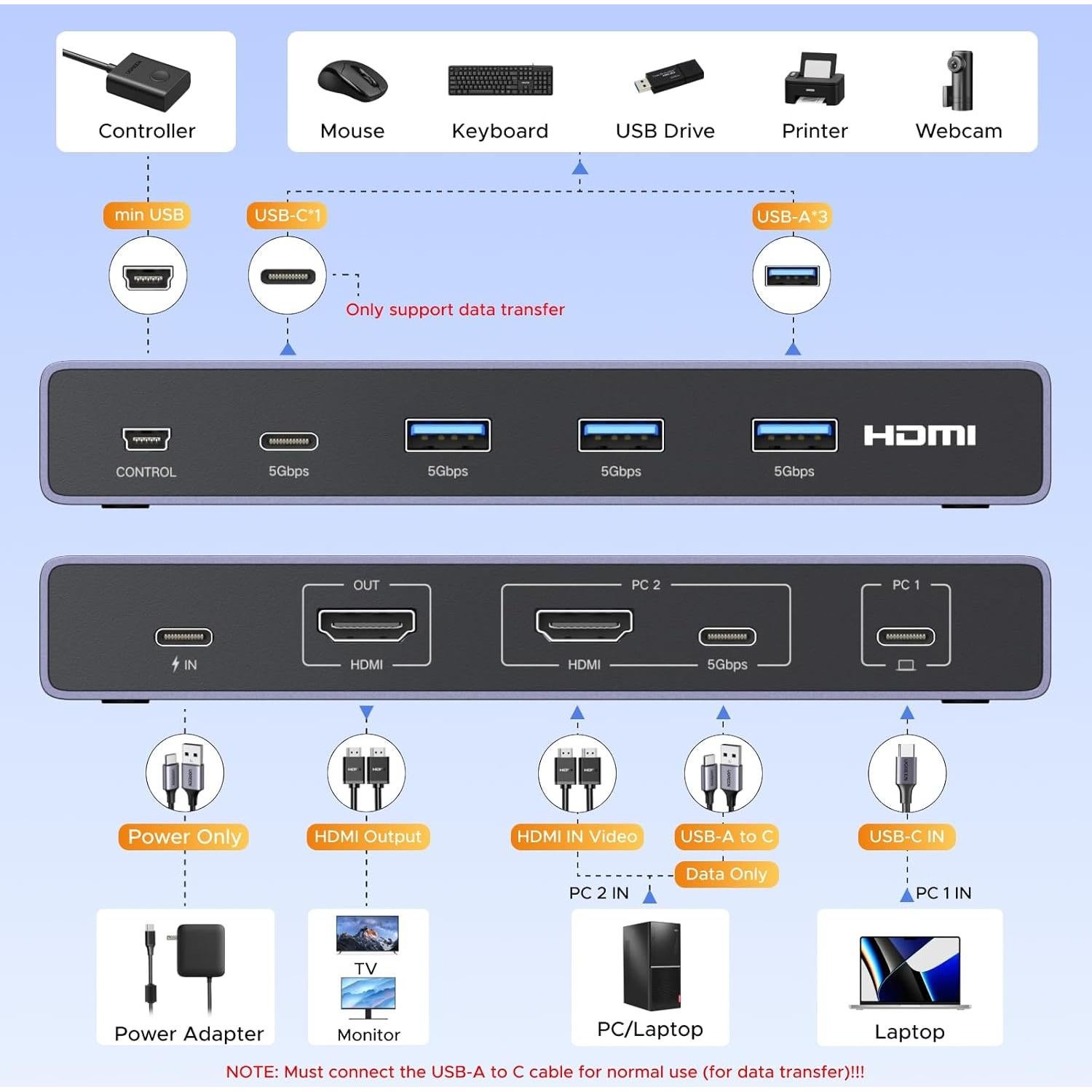 Interruptor KVM UGREEN USB-C HDMI 4K 60Hz 2 Computadoras